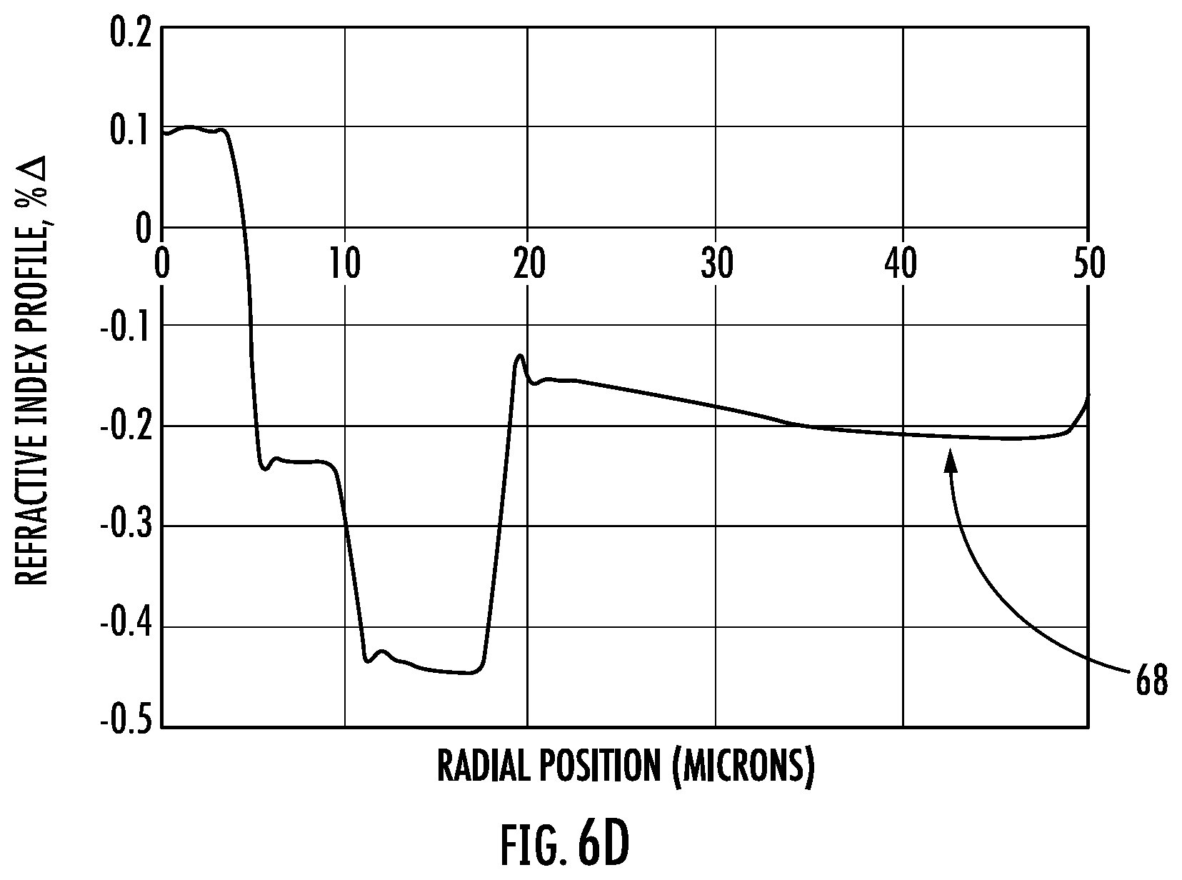 Patent US12105322 Figure 7 – Reduced diameter optical fiber with improved microbending