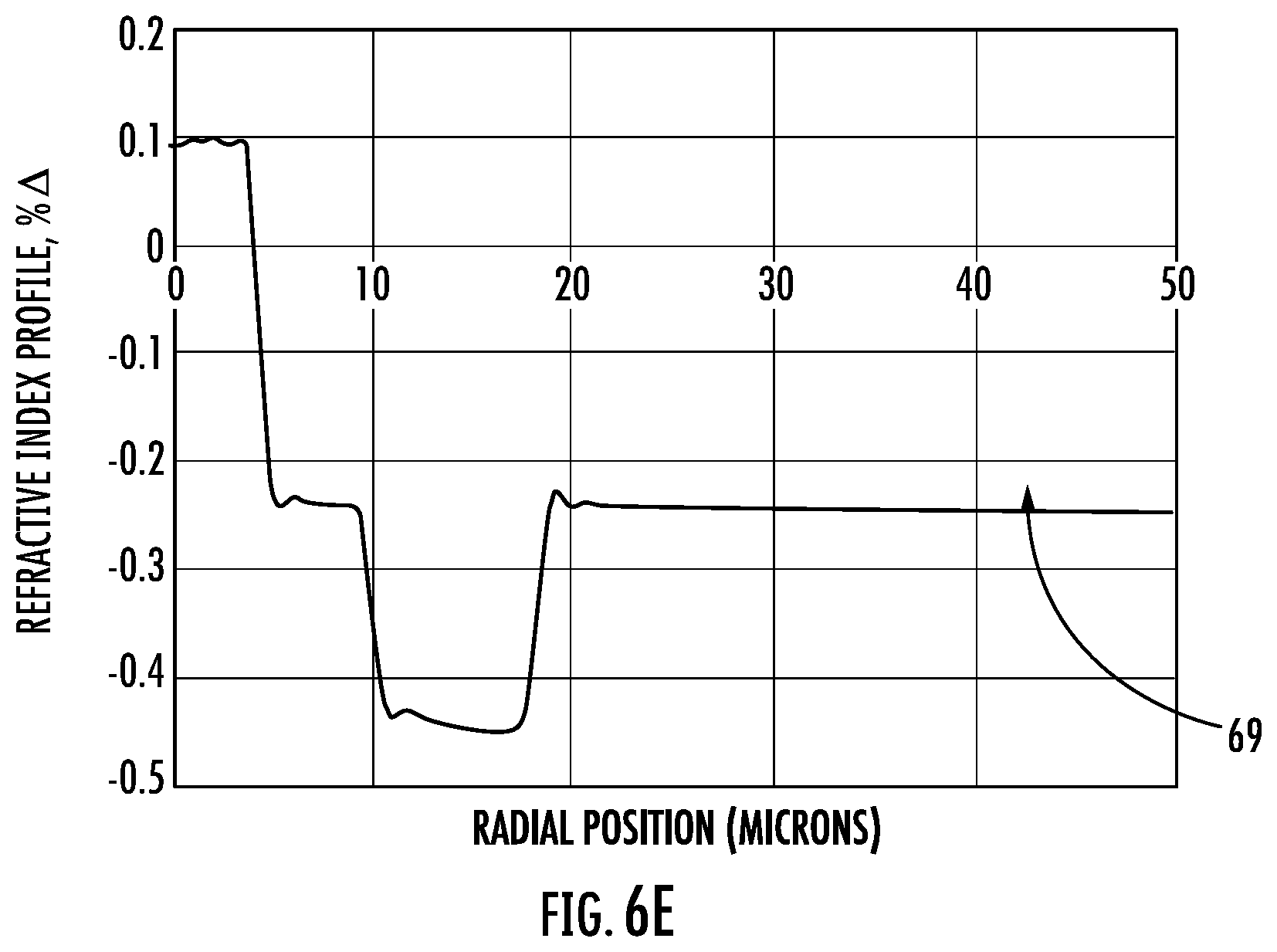 Patent US12105322 Figure 8 – Reduced diameter optical fiber with improved microbending
