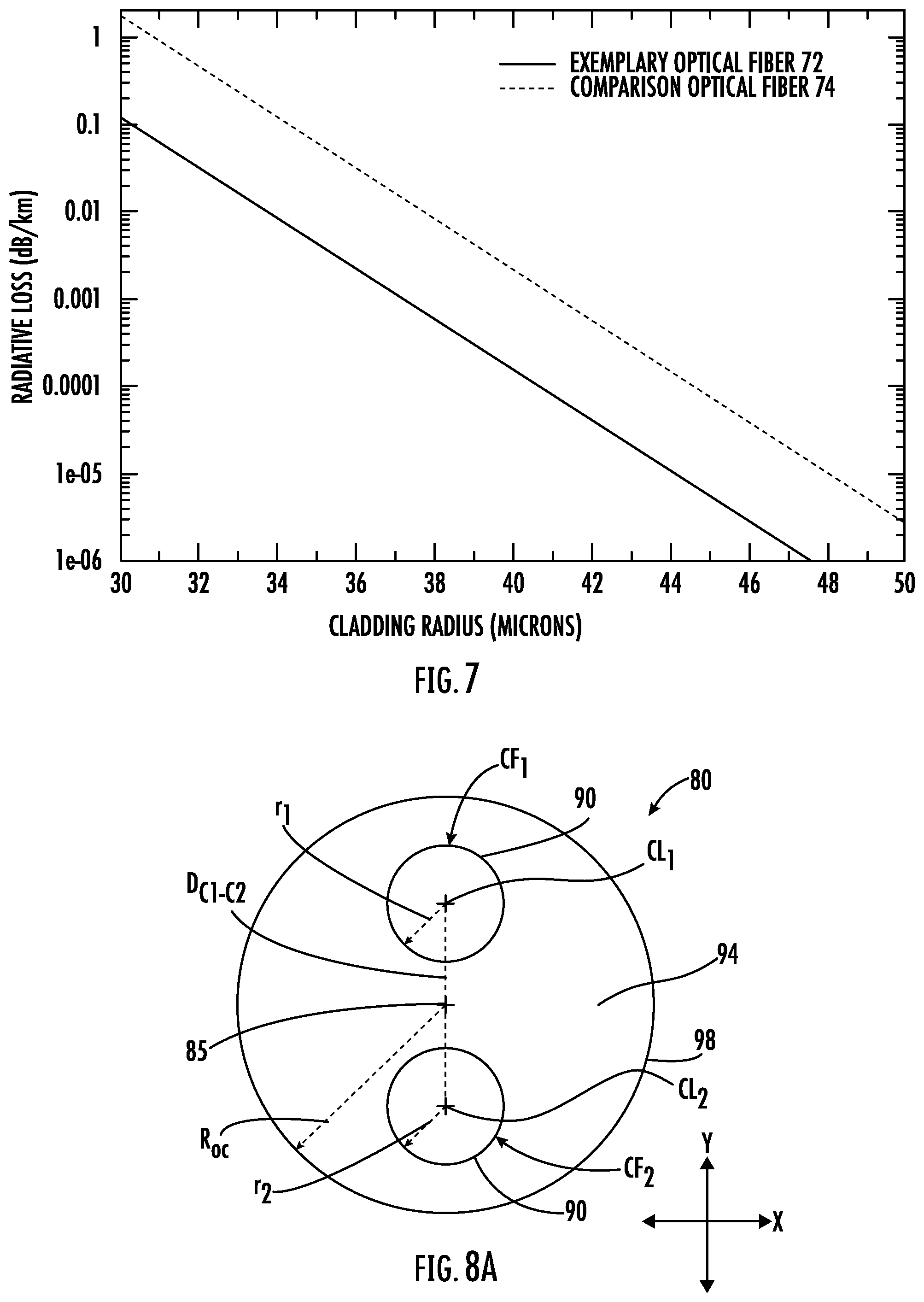 Patent US12105322 Figure 9 – Reduced diameter optical fiber with improved microbending