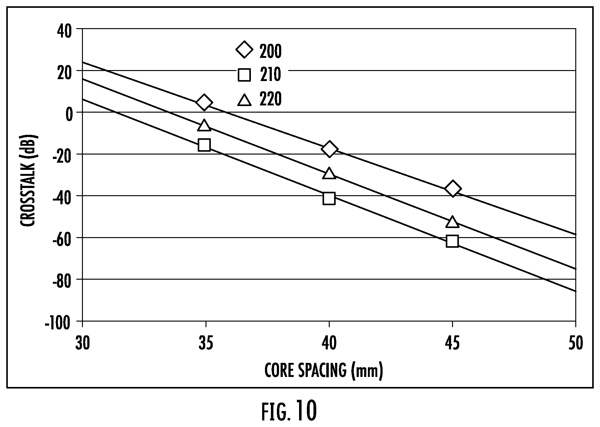 Patent US12105322 Figure 12 – Reduced diameter optical fiber with improved microbending