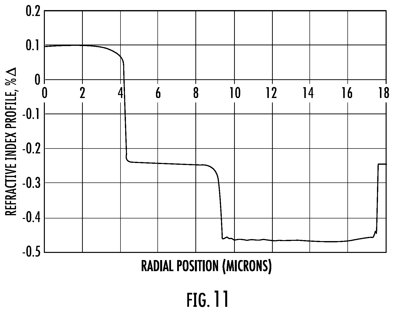 Patent US12105322 Figure 13 – Reduced diameter optical fiber with improved microbending