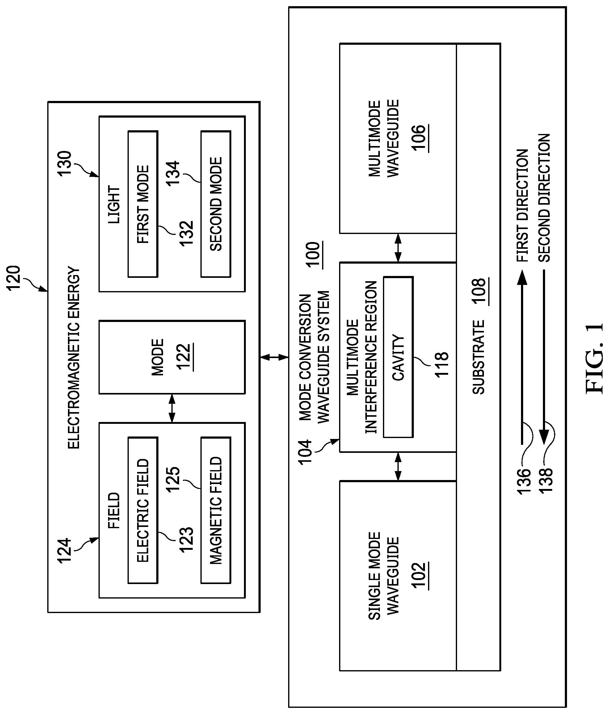 Patent US12105325 Figure 1 – Mode conversion waveguide system