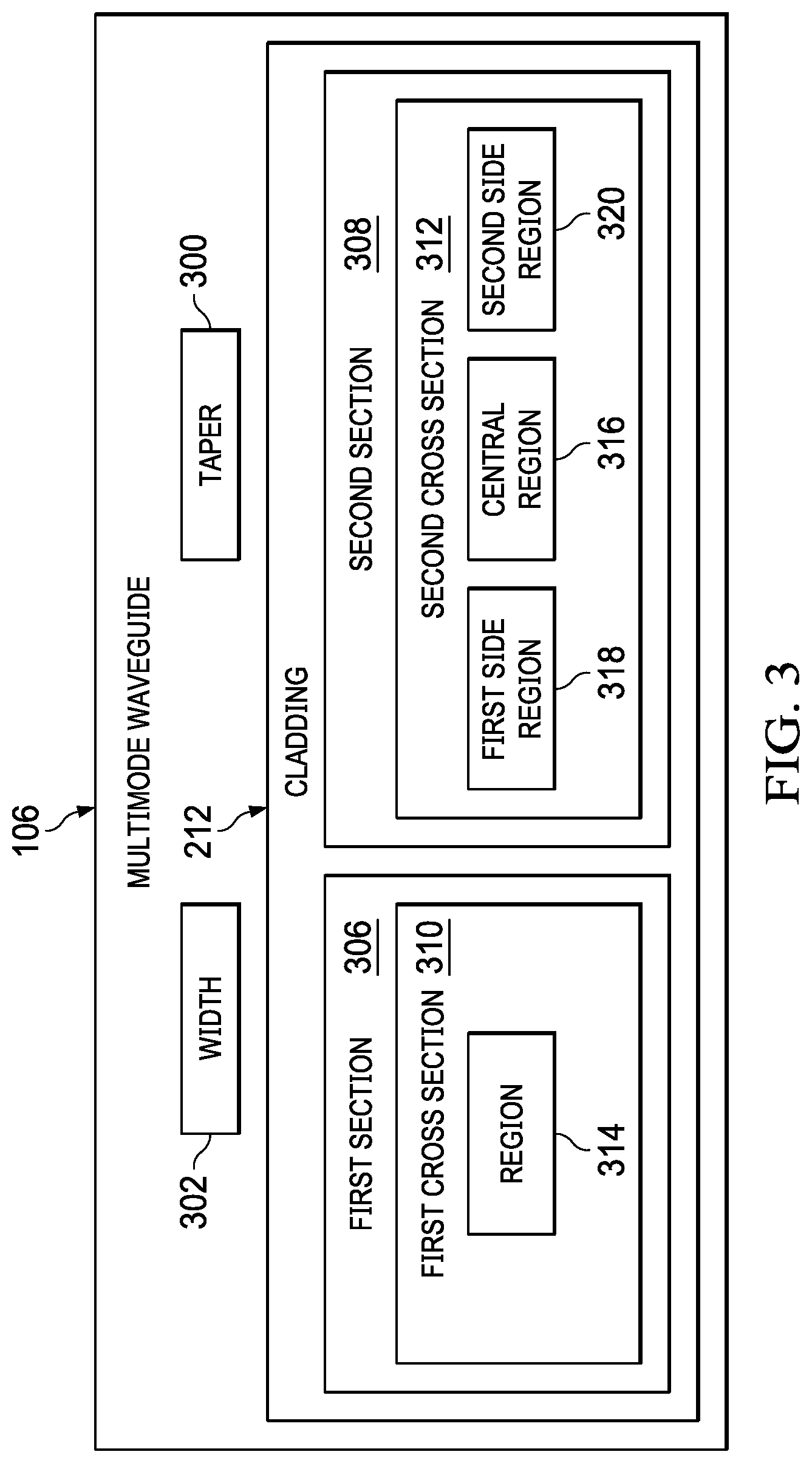 Patent US12105325 Figure 3 – Mode conversion waveguide system