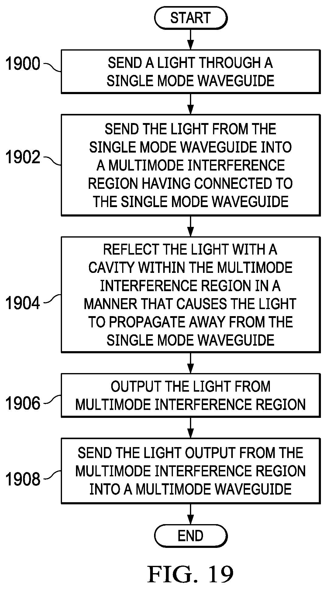 Patent US12105325 Figure 15 – Mode conversion waveguide system