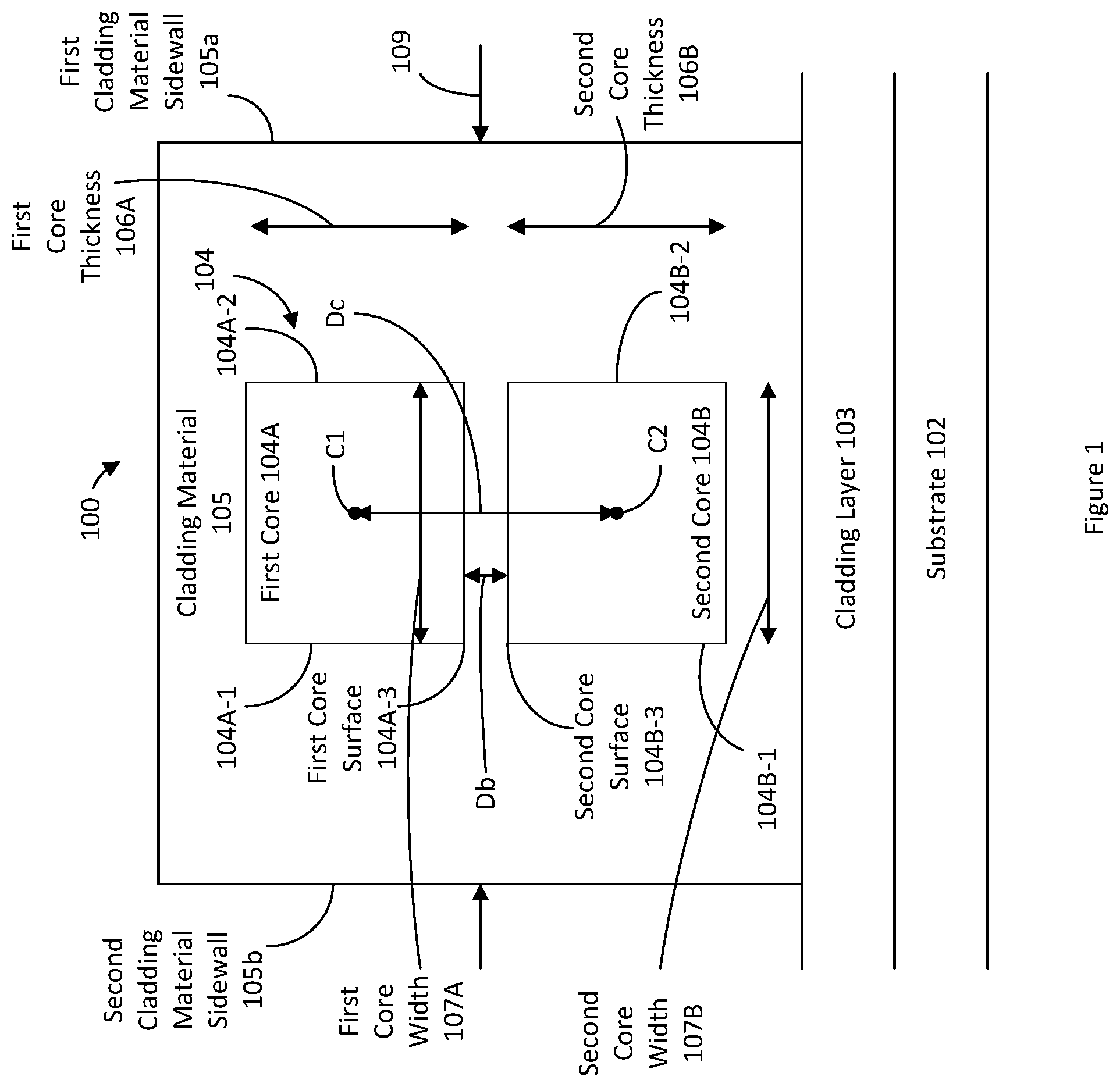 Patent US12105327 Figure 1 – Resonator with at least two cores and gyroscope applications thereof