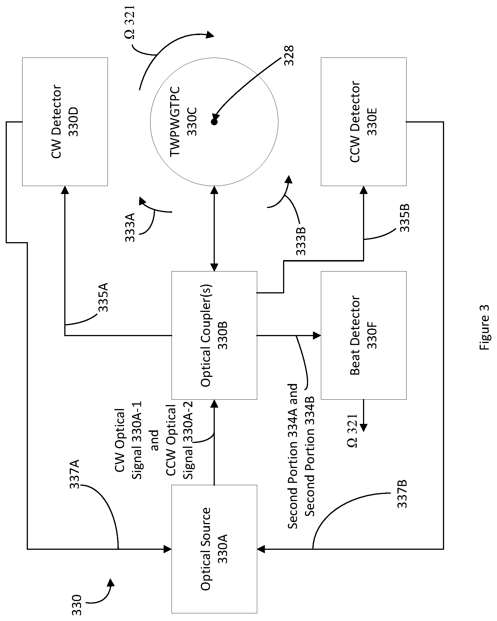 Patent US12105327 Figure 3 – Resonator with at least two cores and gyroscope applications thereof