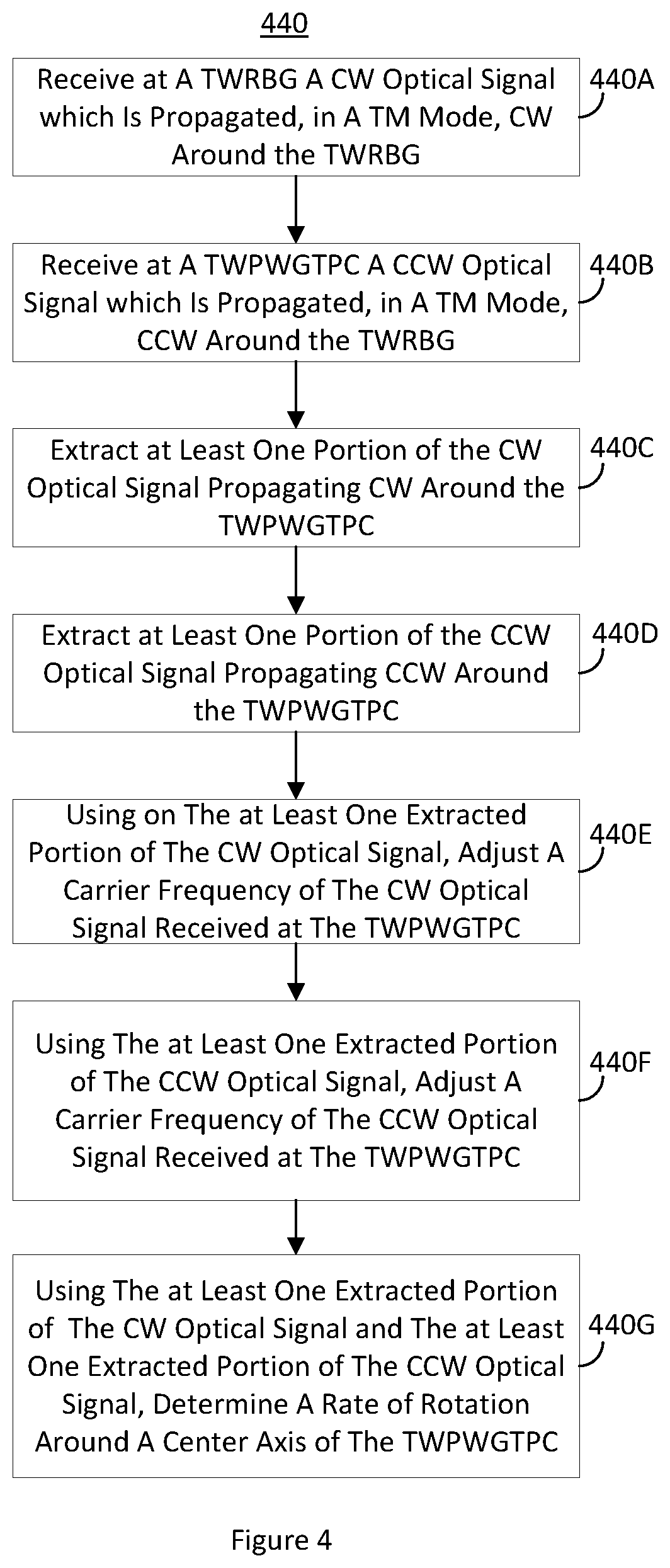Patent US12105327 Figure 4 – Resonator with at least two cores and gyroscope applications thereof