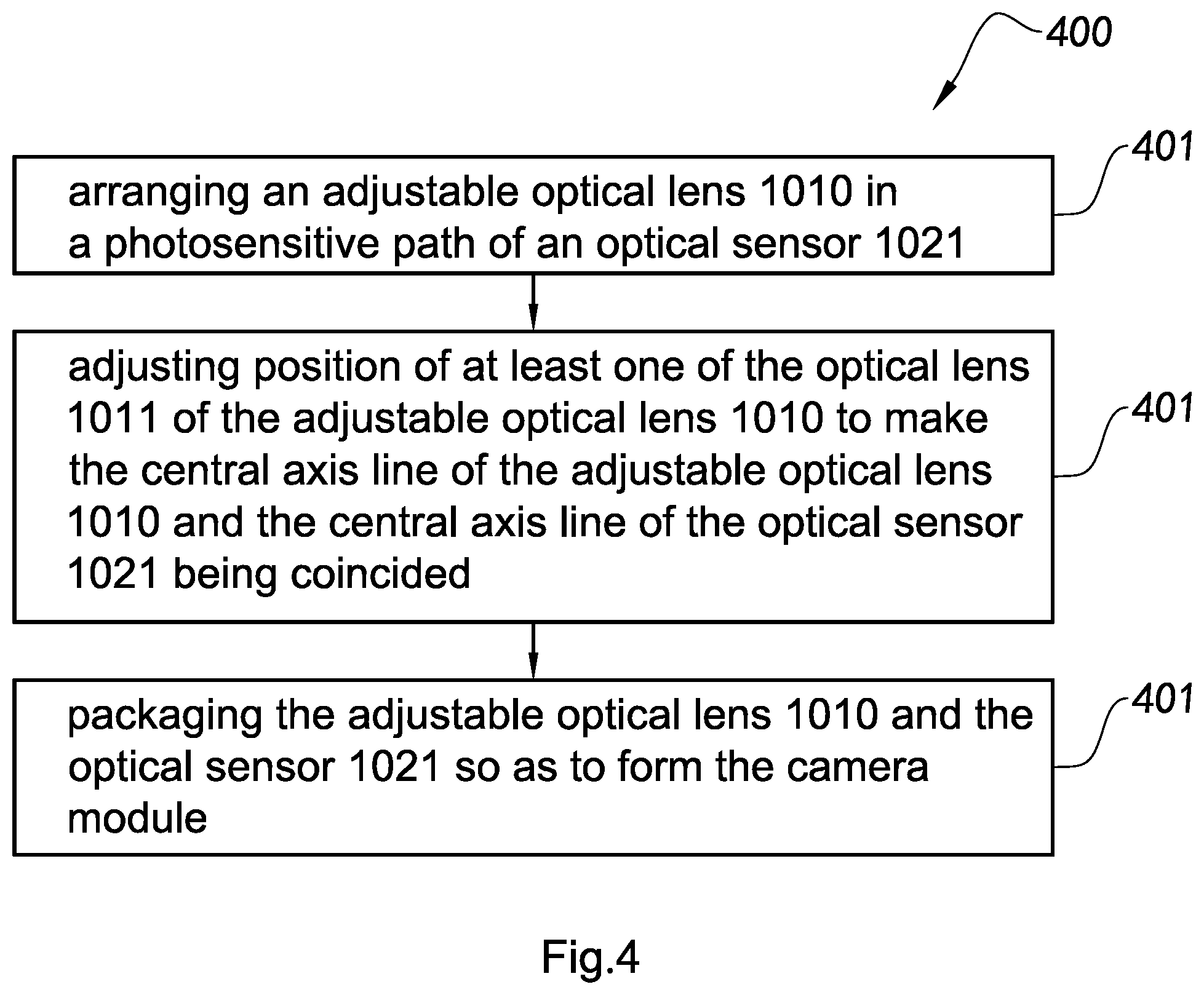 Patent US12105350 Figure 4 – Adjustable optical lens and camera module and manufacturing method and applications thereof