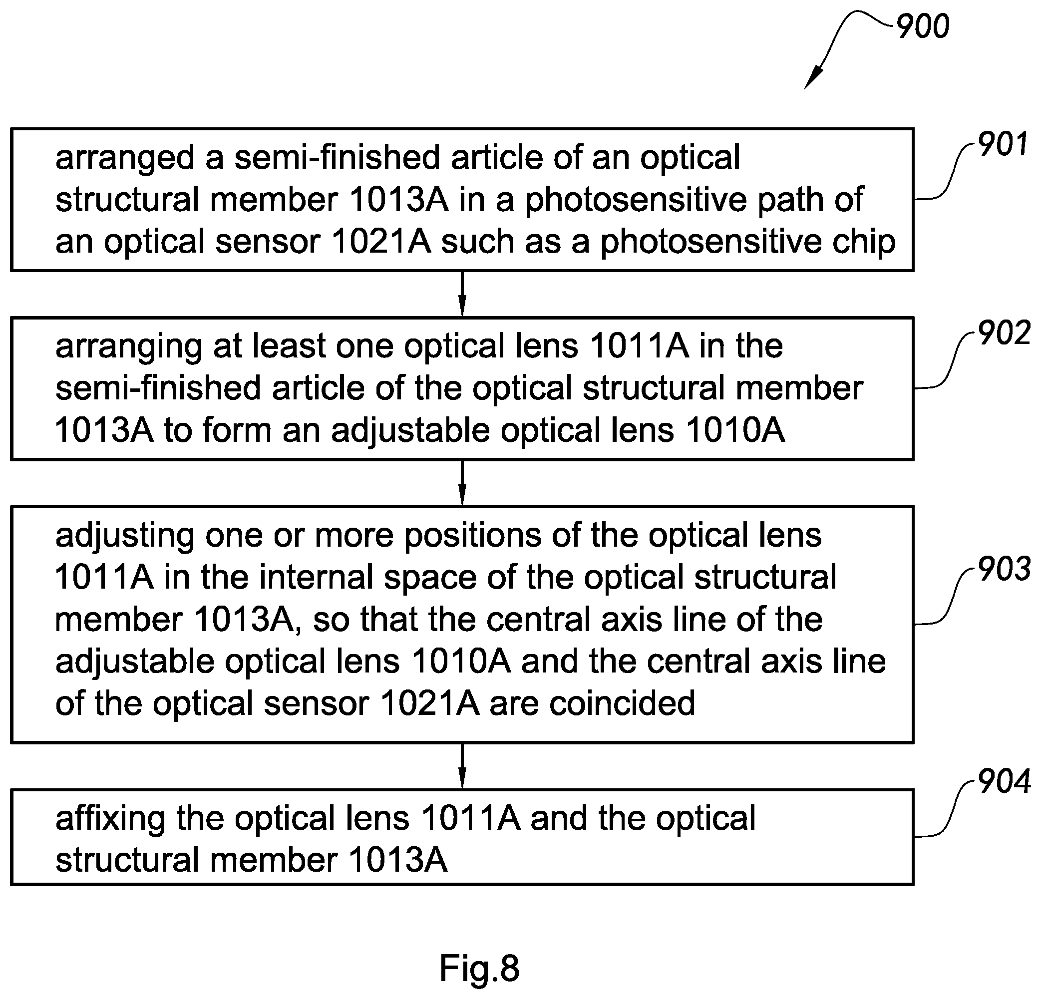 Patent US12105350 Figure 8 – Adjustable optical lens and camera module and manufacturing method and applications thereof
