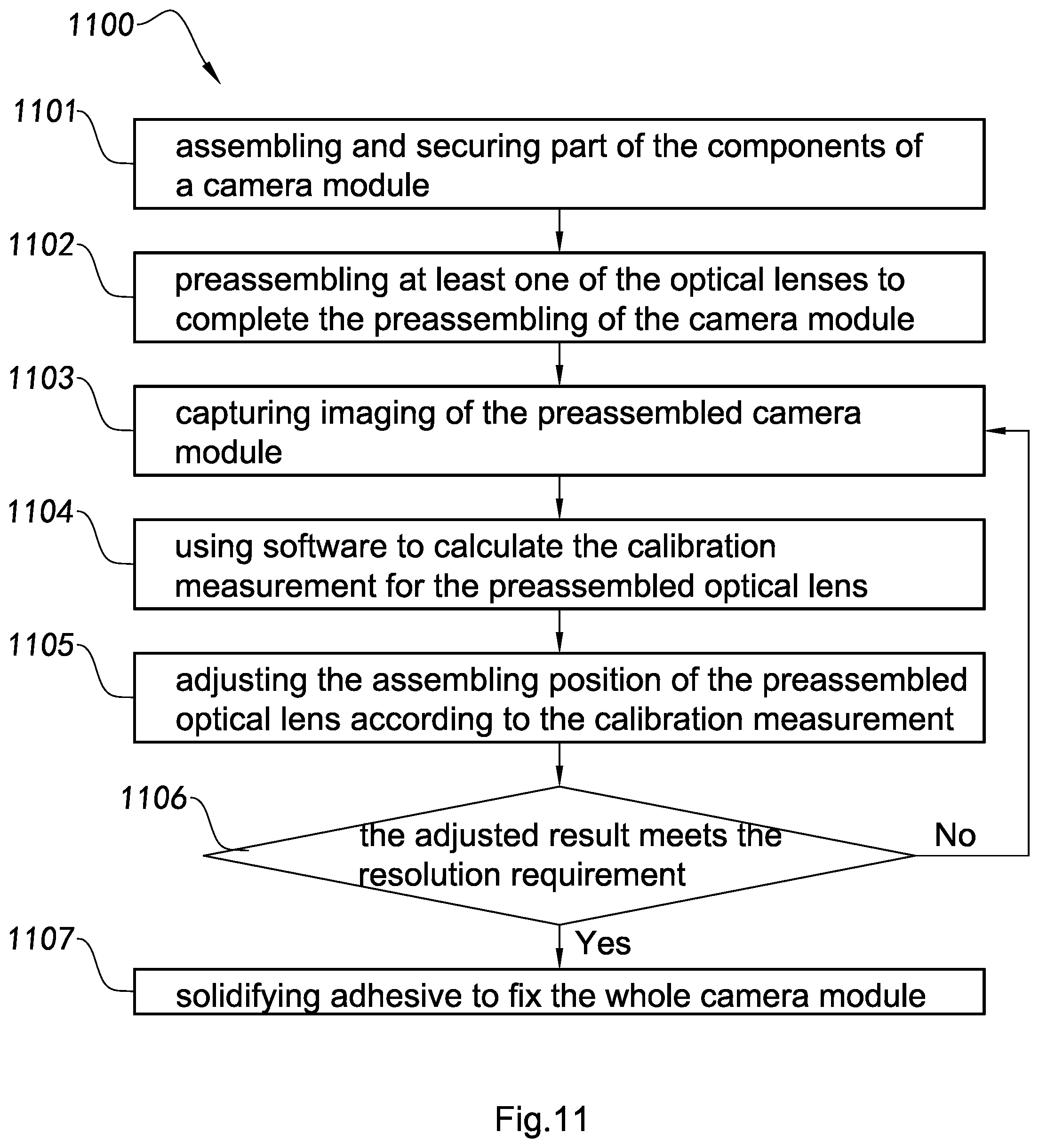 Patent US12105350 Figure 11 – Adjustable optical lens and camera module and manufacturing method and applications thereof