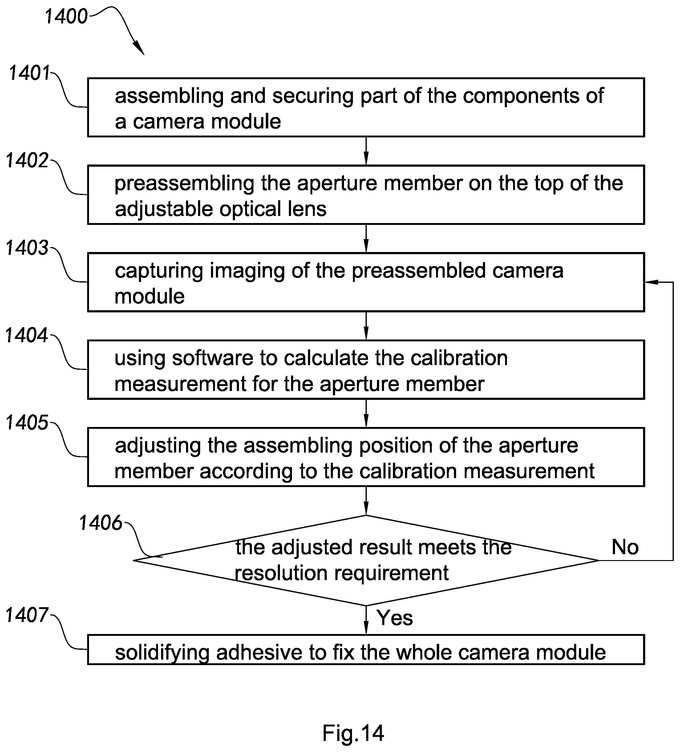 Patent US12105350 Figure 14 – Adjustable optical lens and camera module and manufacturing method and applications thereof