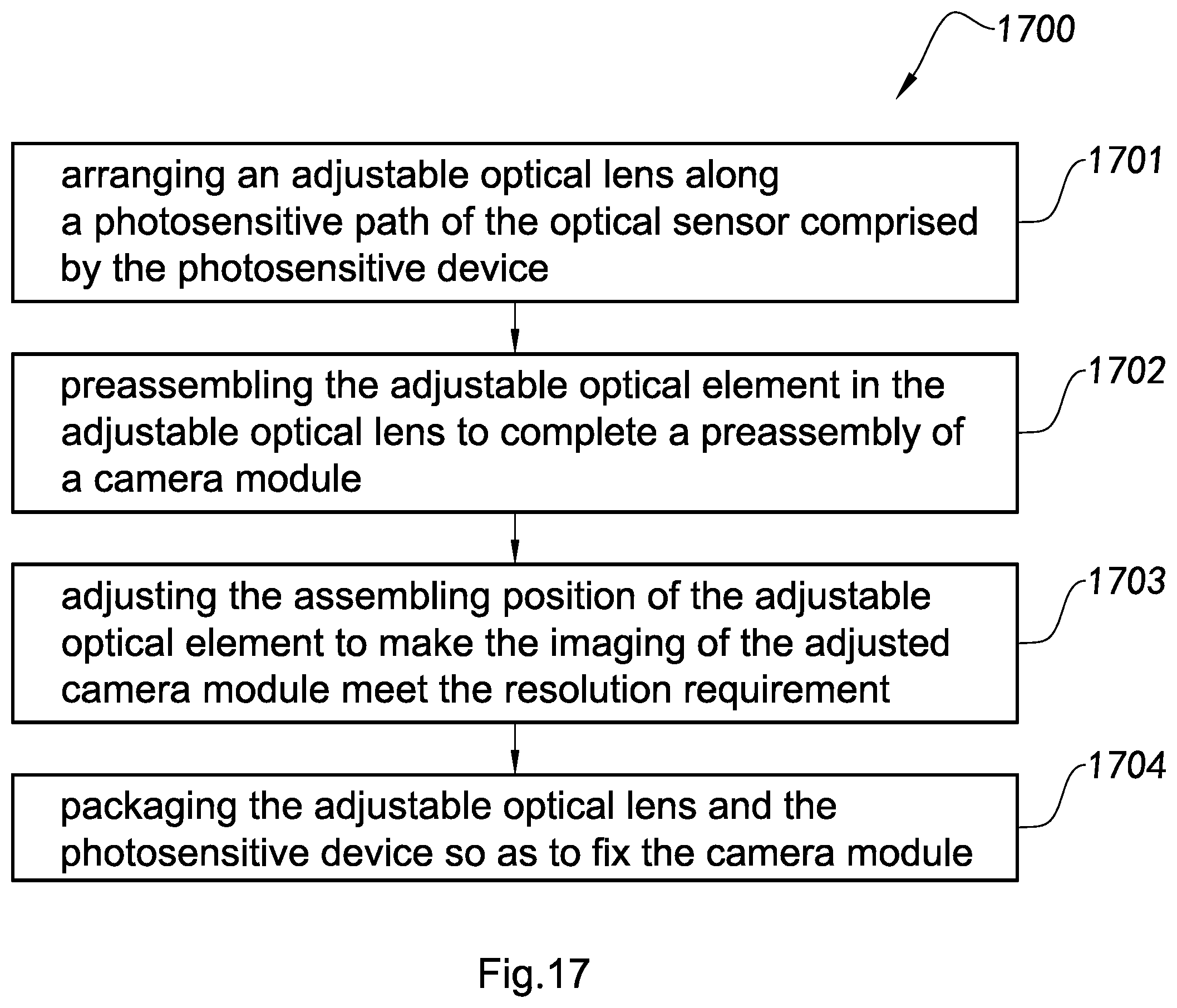 Patent US12105350 Figure 17 – Adjustable optical lens and camera module and manufacturing method and applications thereof