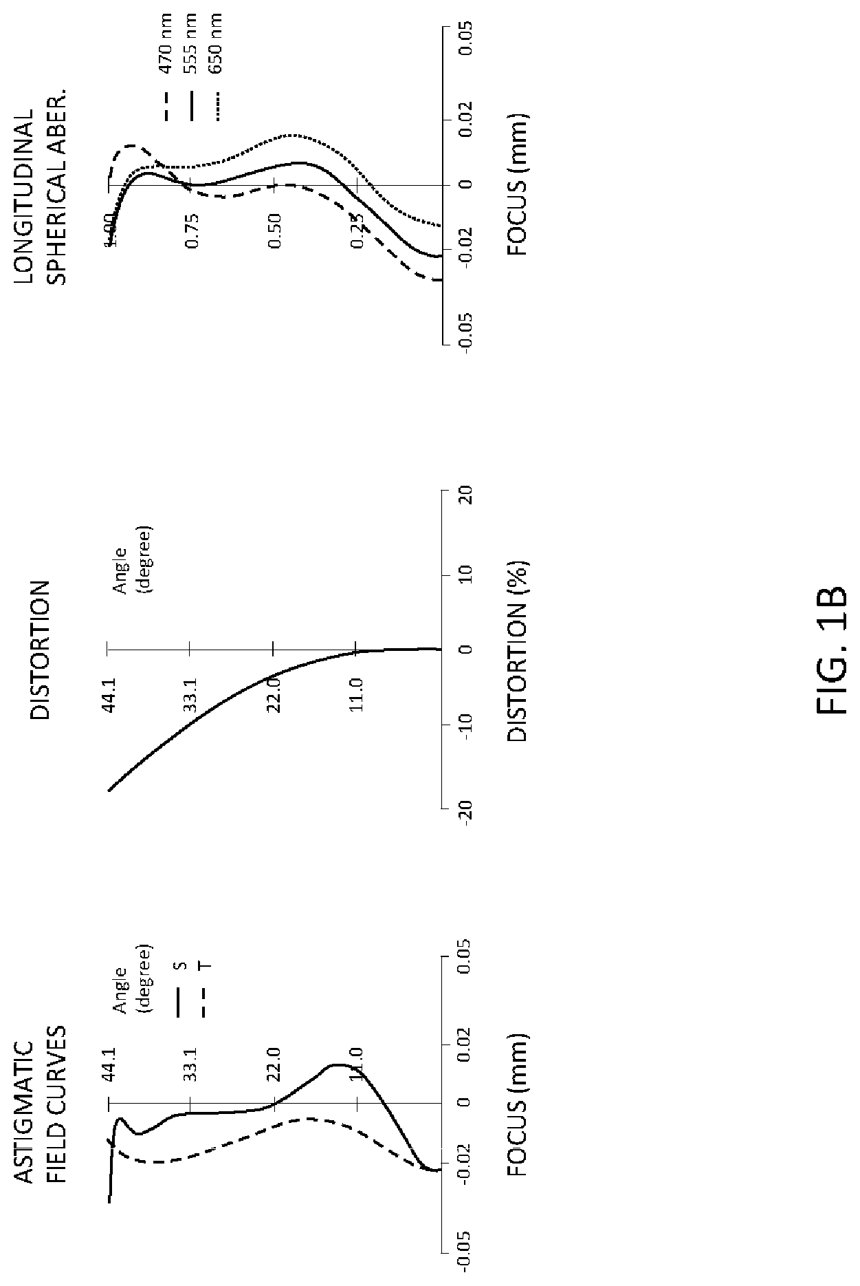 Patent US12105352 Figure 2 – Optical imaging lens, imaging device, and electronic device
