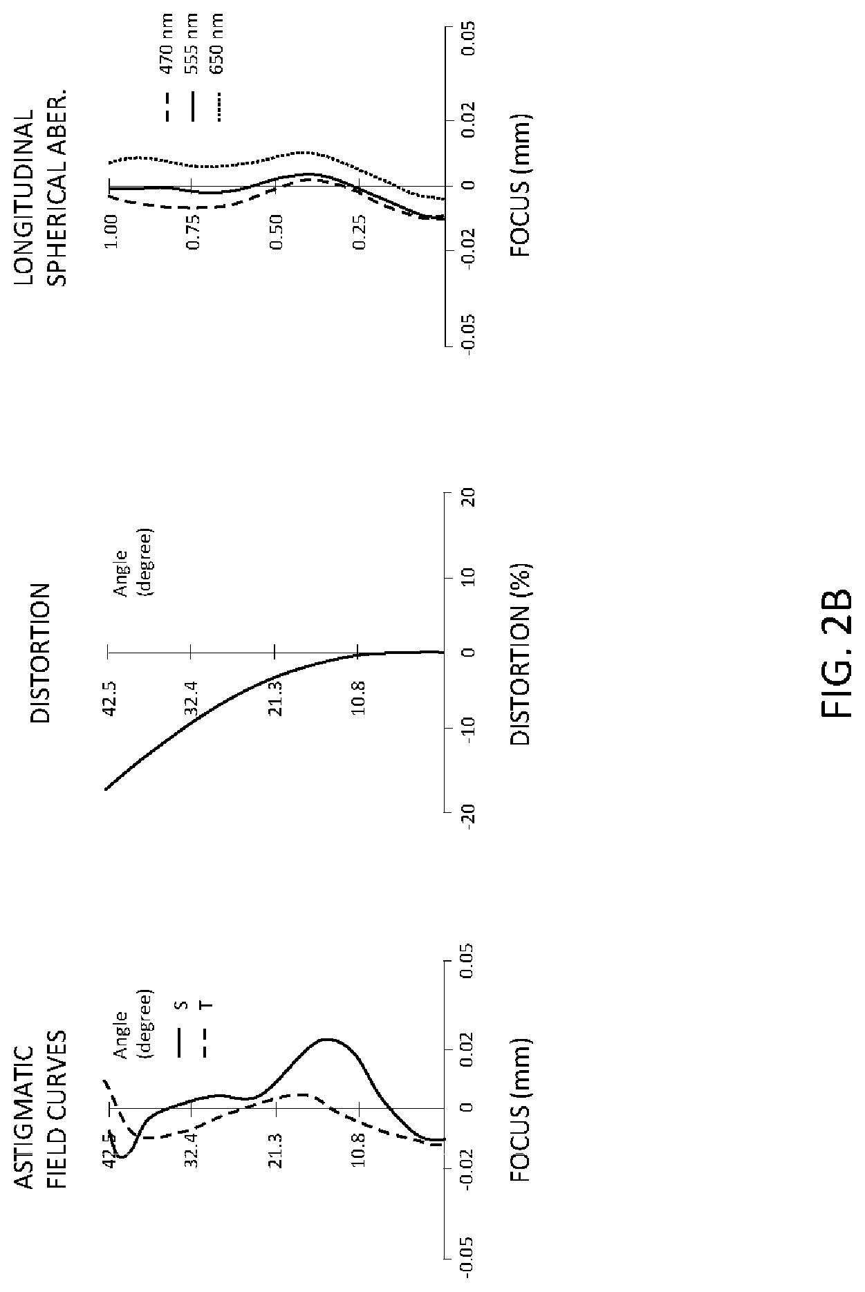 Patent US12105352 Figure 4 – Optical imaging lens, imaging device, and electronic device