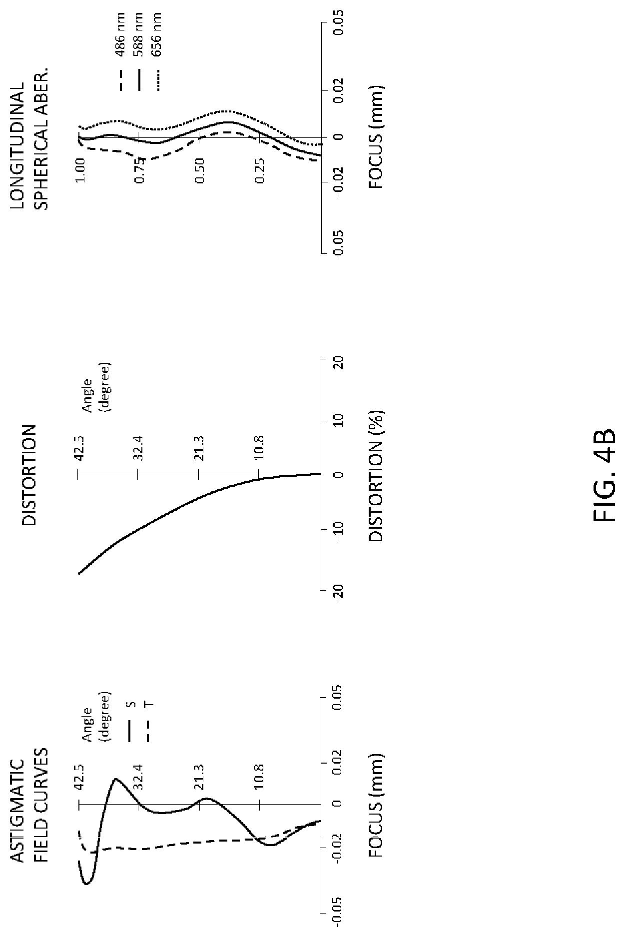 Patent US12105352 Figure 8 – Optical imaging lens, imaging device, and electronic device