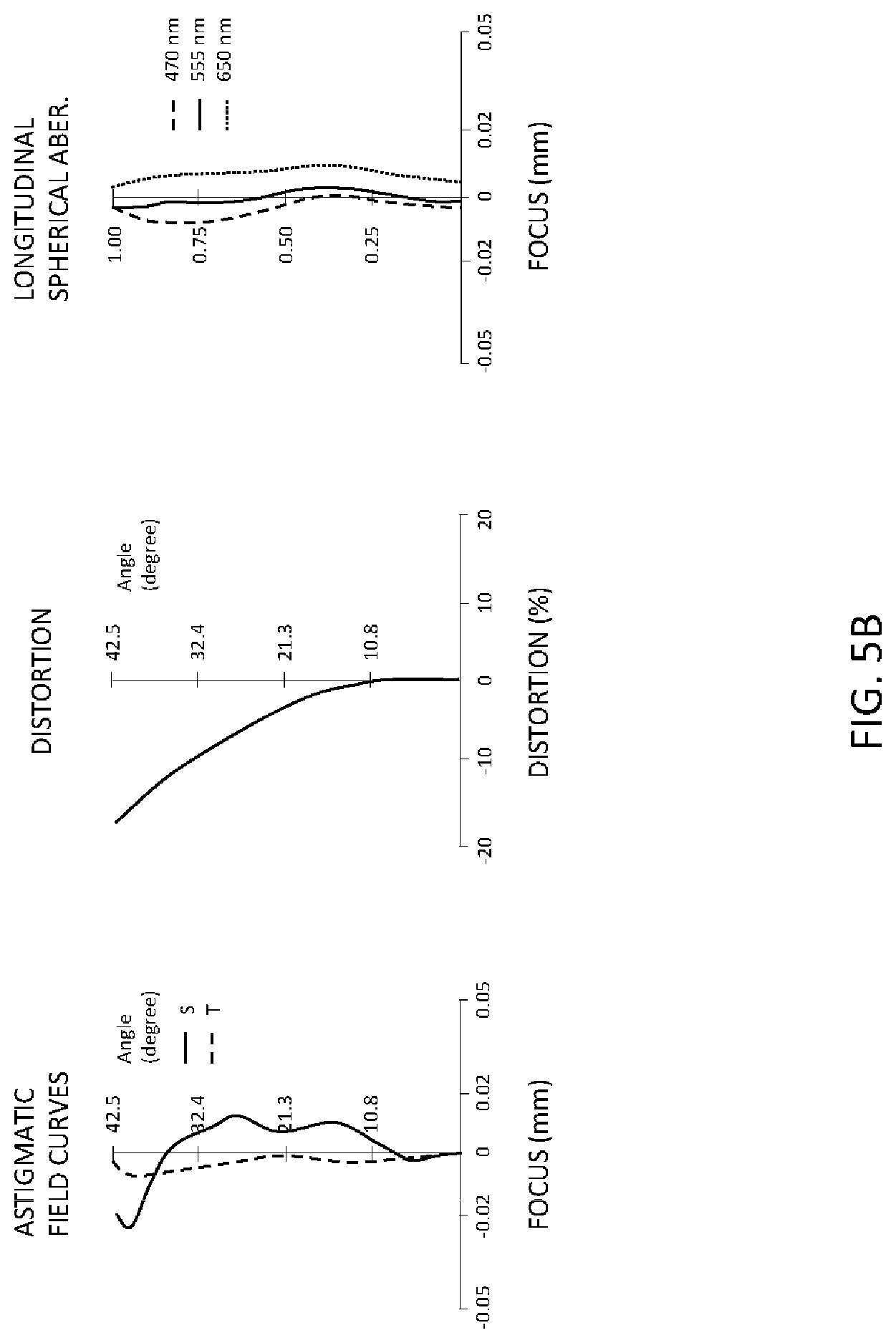 Patent US12105352 Figure 10 – Optical imaging lens, imaging device, and electronic device