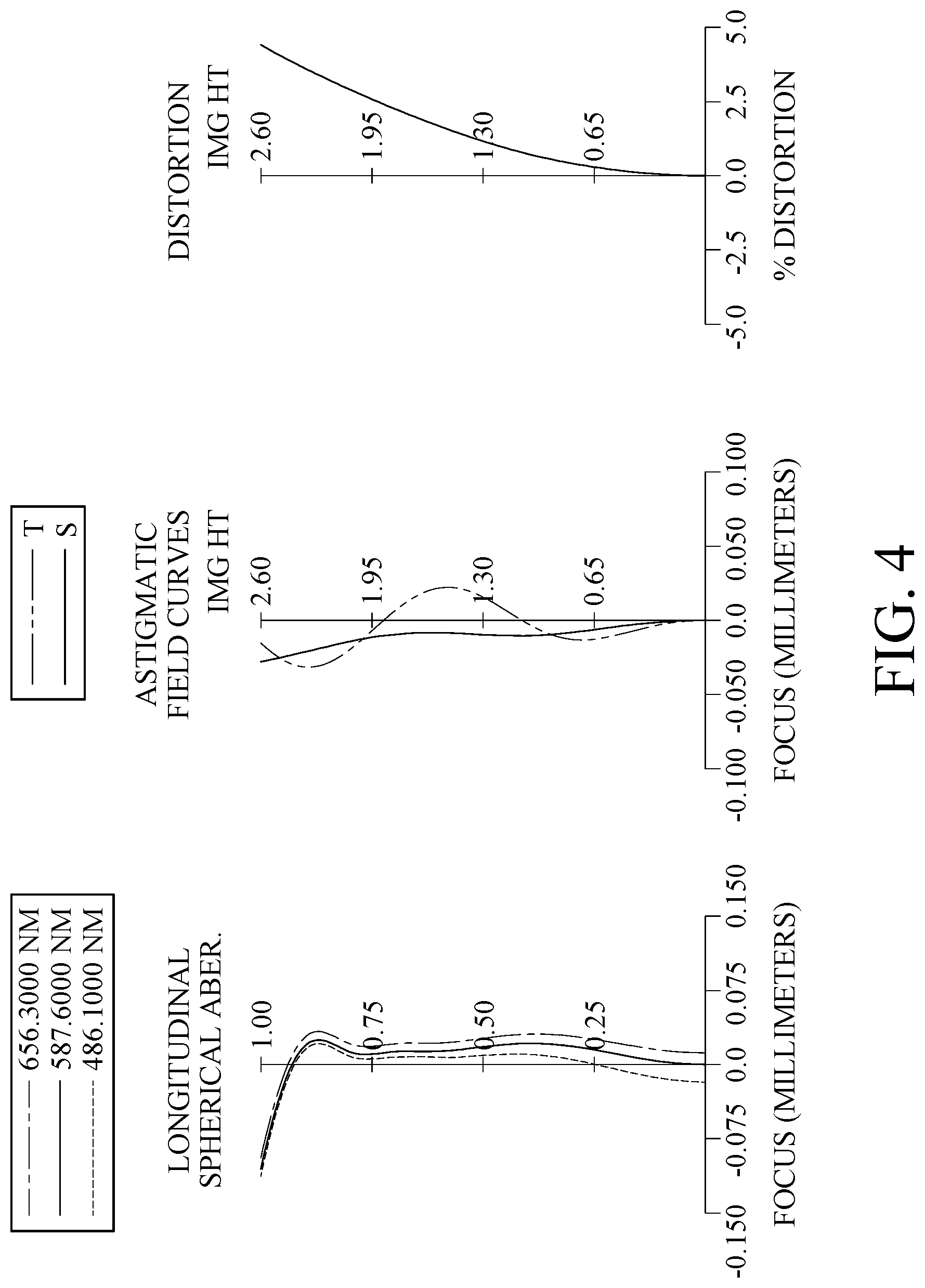Patent US12105353 Figure 4 – Optical imaging lens system, image capturing unit and electronic device