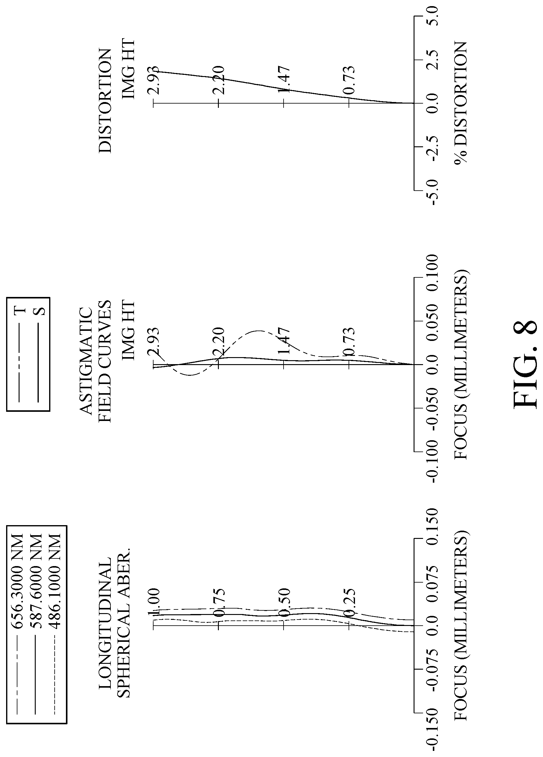 Patent US12105353 Figure 8 – Optical imaging lens system, image capturing unit and electronic device