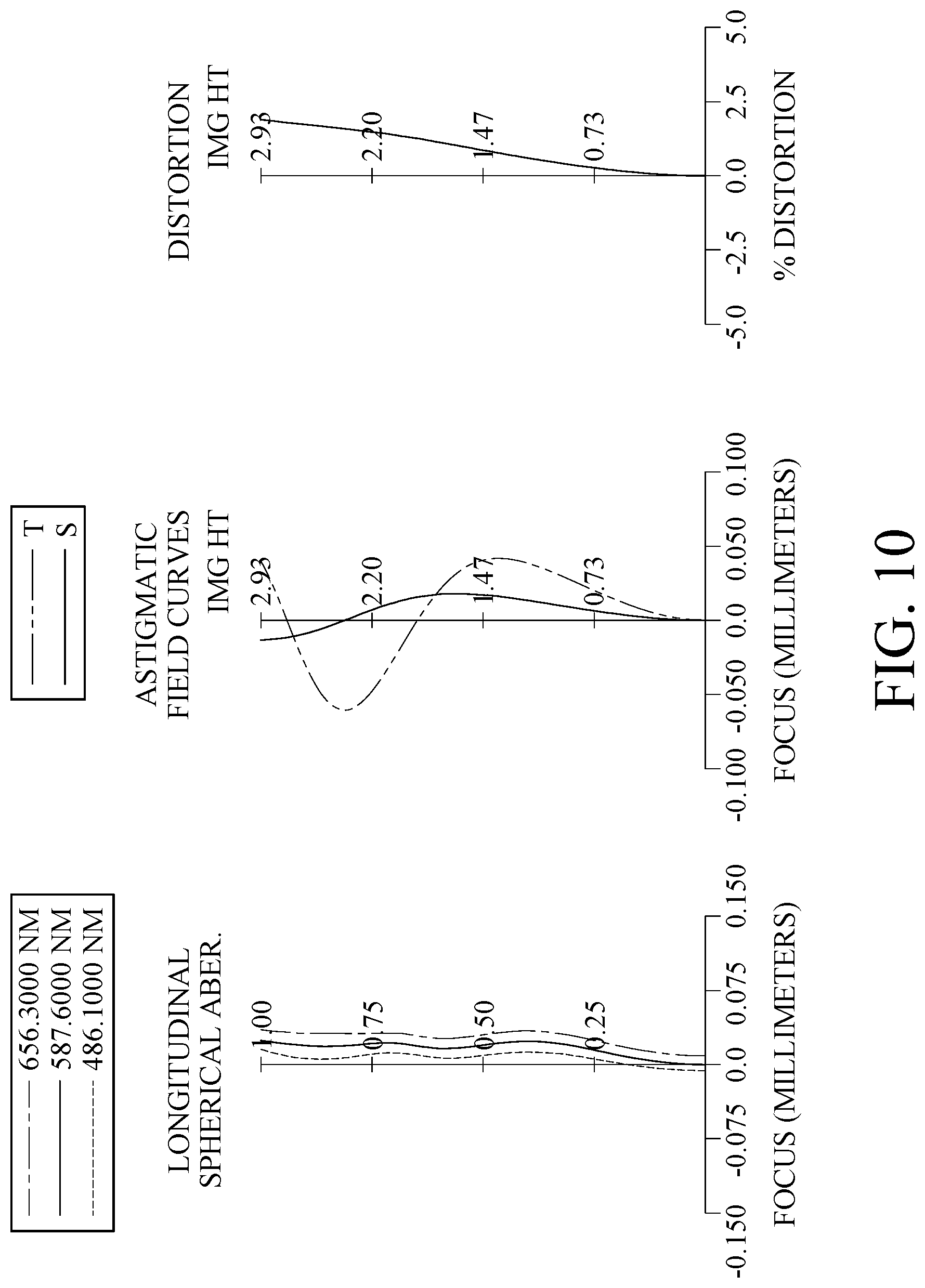 Patent US12105353 Figure 10 – Optical imaging lens system, image capturing unit and electronic device
