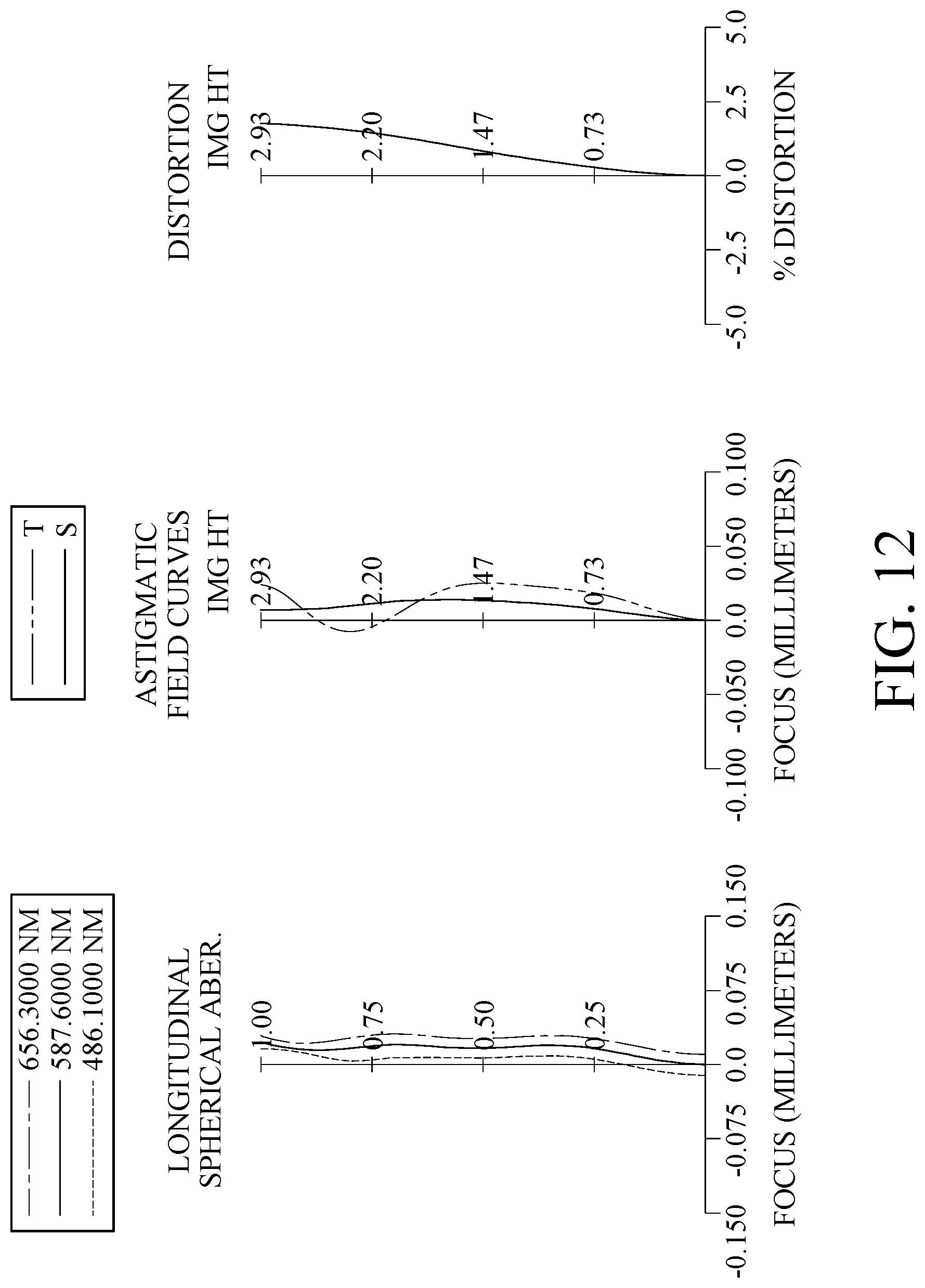 Patent US12105353 Figure 12 – Optical imaging lens system, image capturing unit and electronic device