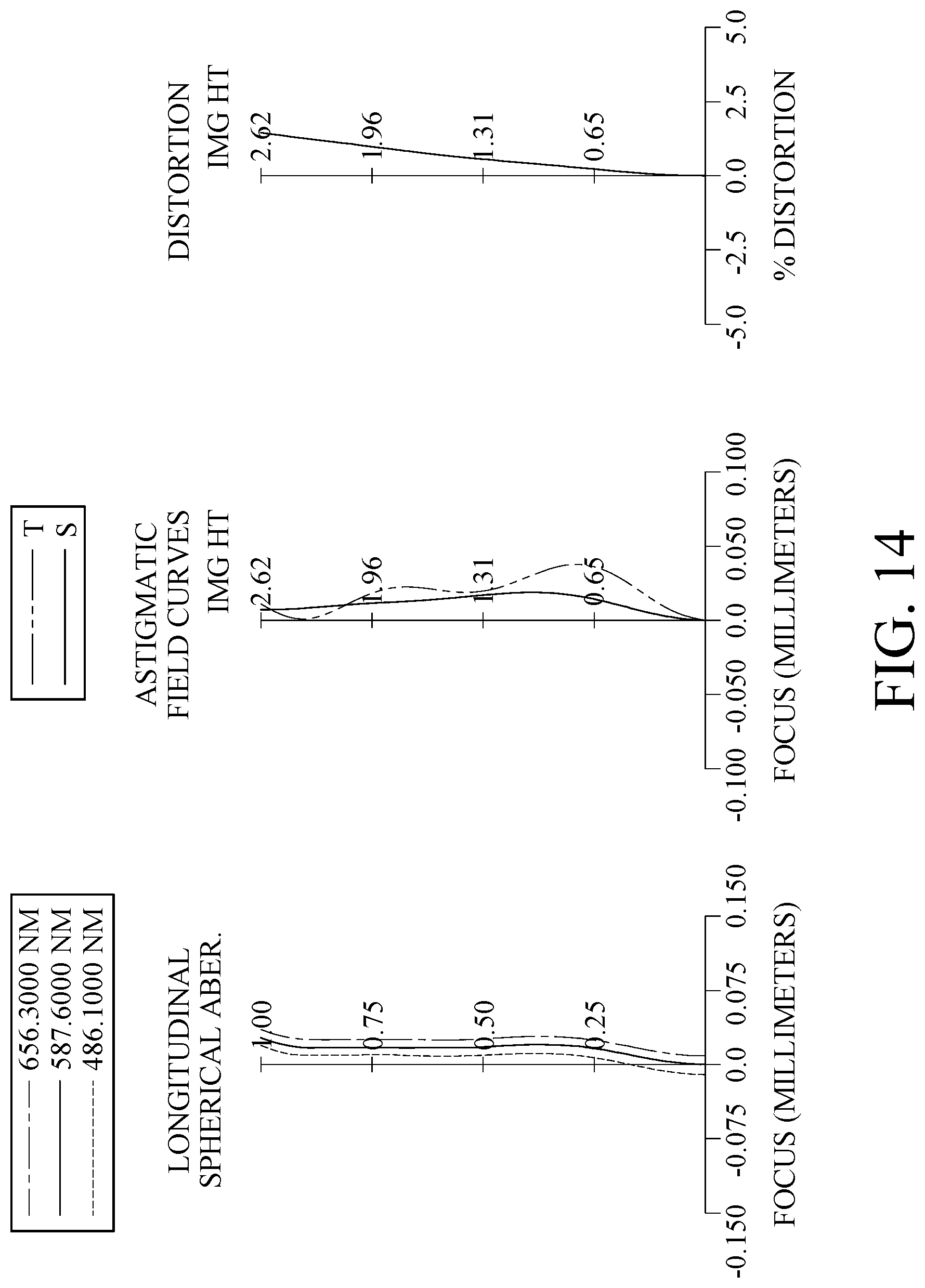 Patent US12105353 Figure 14 – Optical imaging lens system, image capturing unit and electronic device