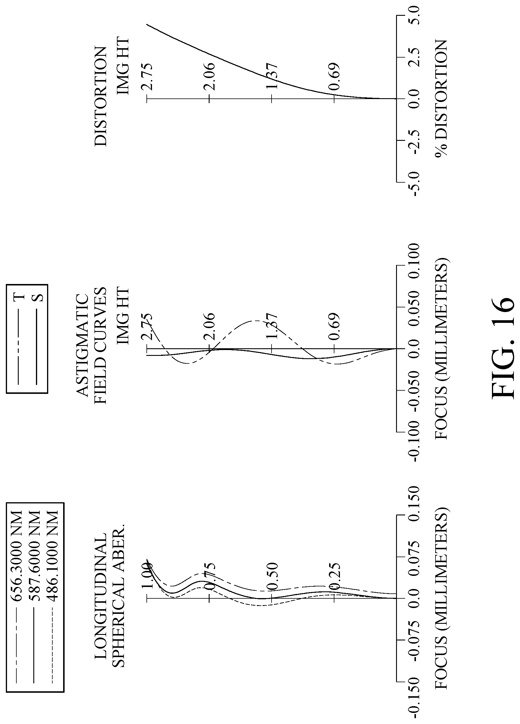 Patent US12105353 Figure 16 – Optical imaging lens system, image capturing unit and electronic device