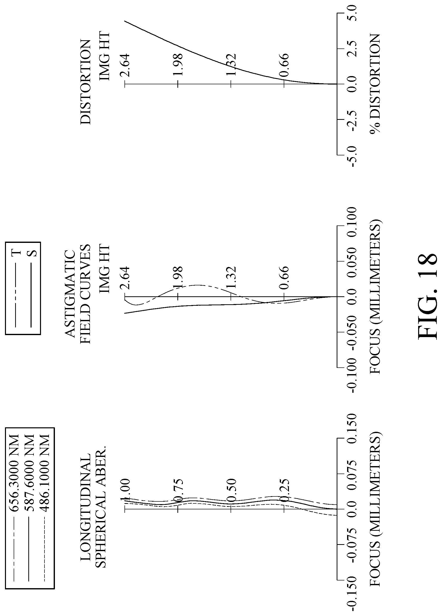 Patent US12105353 Figure 18 – Optical imaging lens system, image capturing unit and electronic device