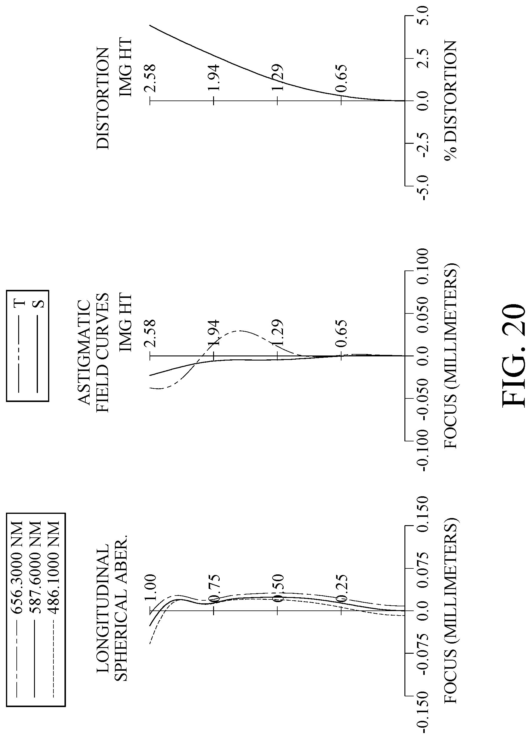 Patent US12105353 Figure 20 – Optical imaging lens system, image capturing unit and electronic device