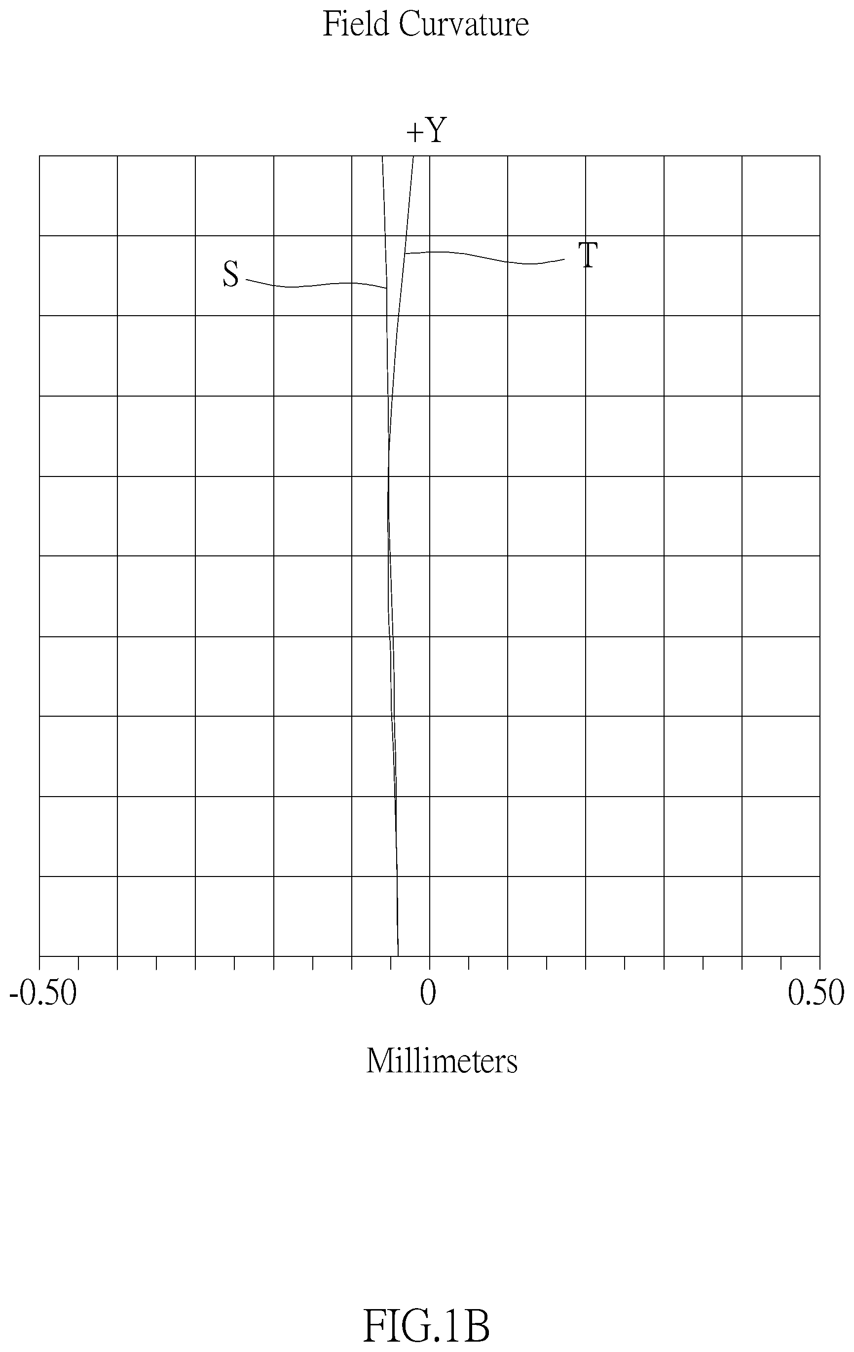 Patent US12105354 Figure 2 – Optical imaging lens