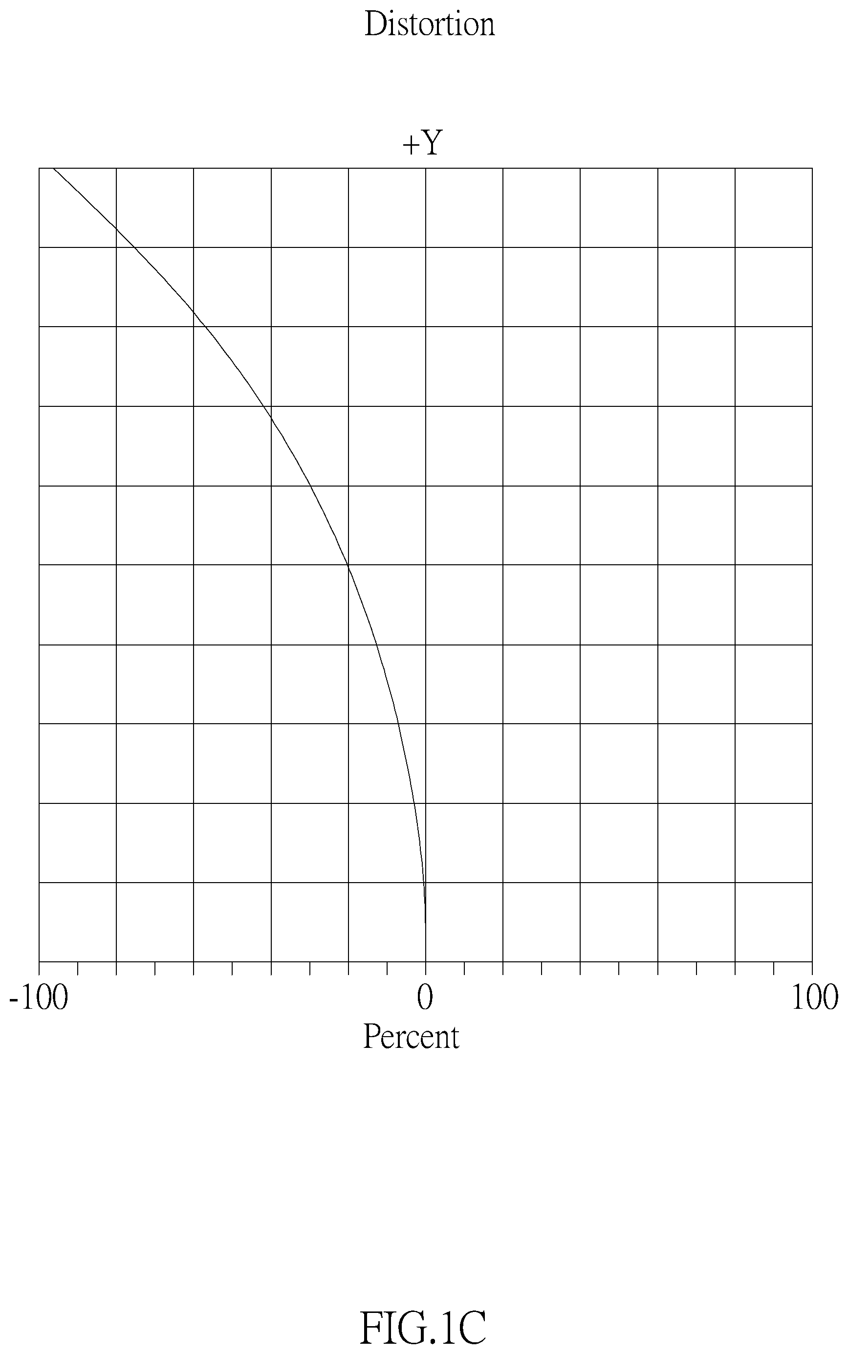 Patent US12105354 Figure 3 – Optical imaging lens