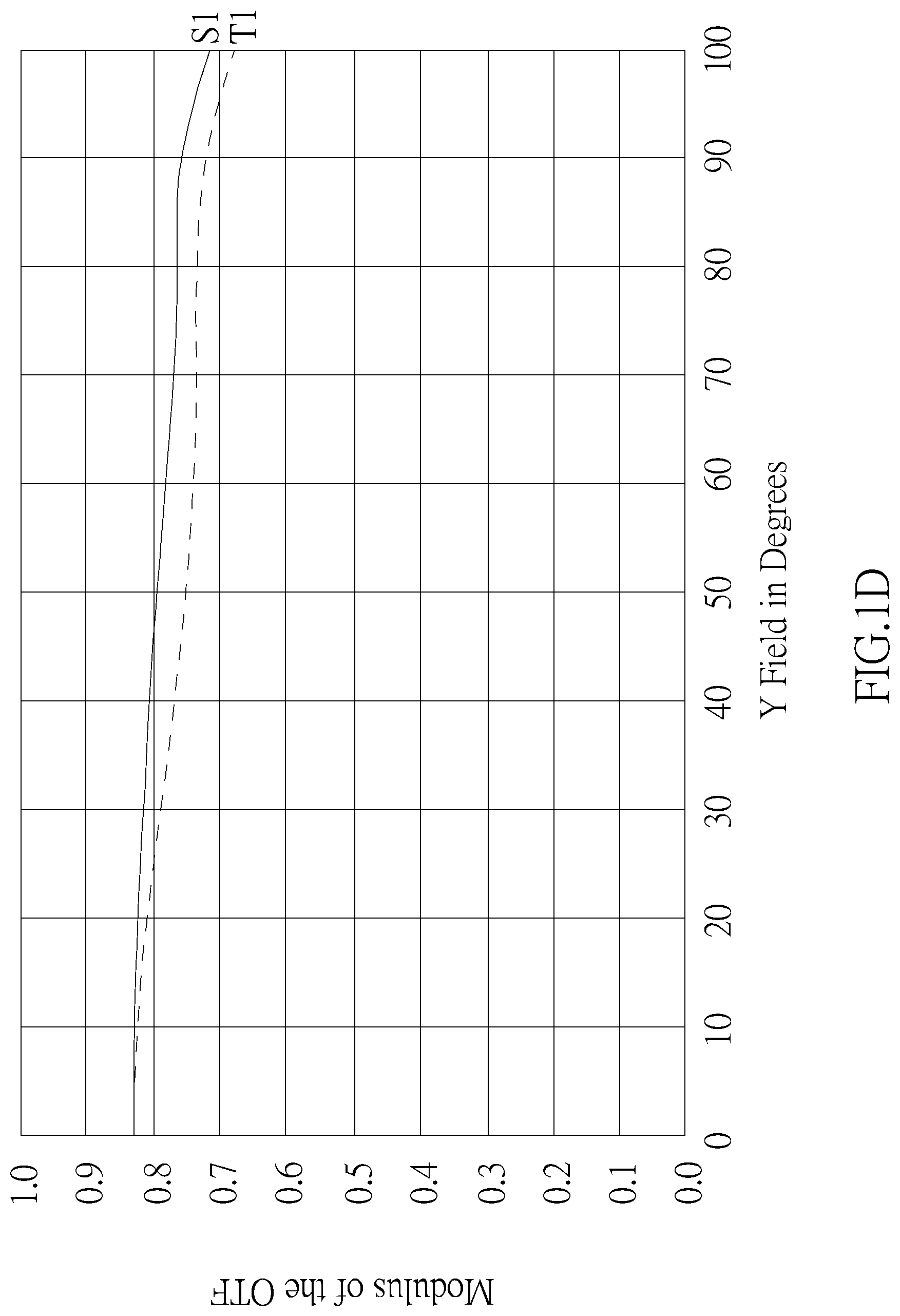 Patent US12105354 Figure 4 – Optical imaging lens