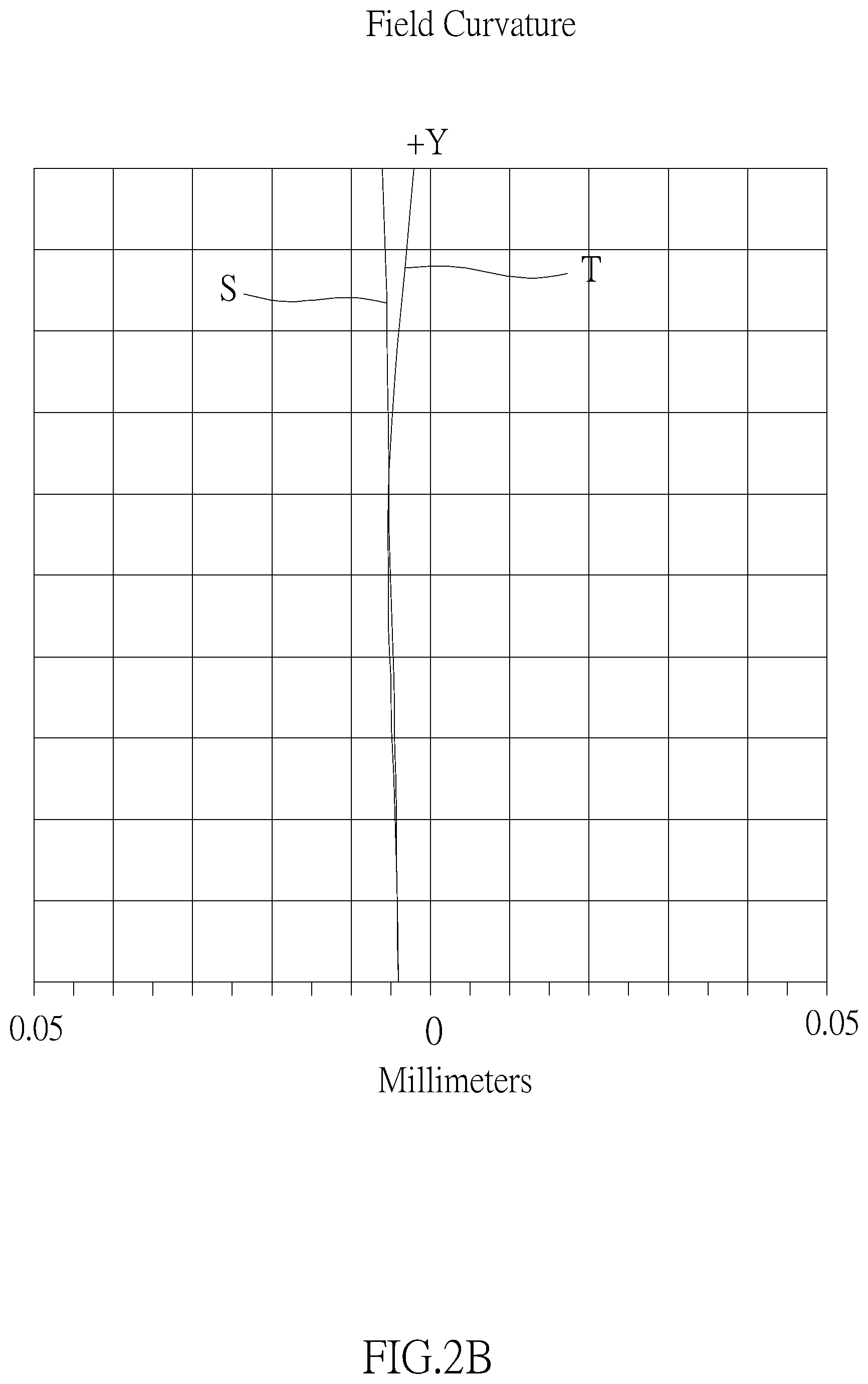 Patent US12105354 Figure 6 – Optical imaging lens