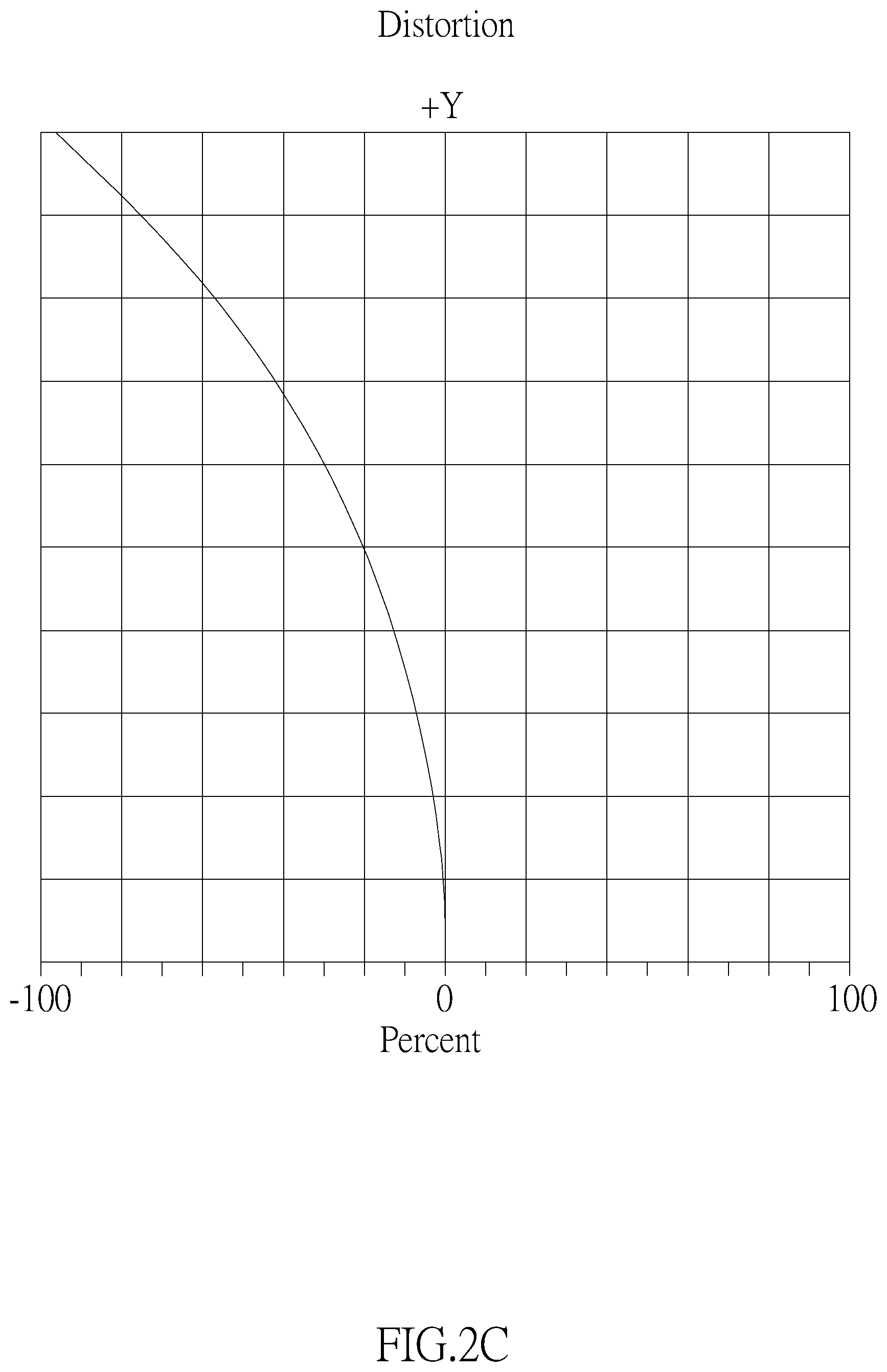 Patent US12105354 Figure 7 – Optical imaging lens