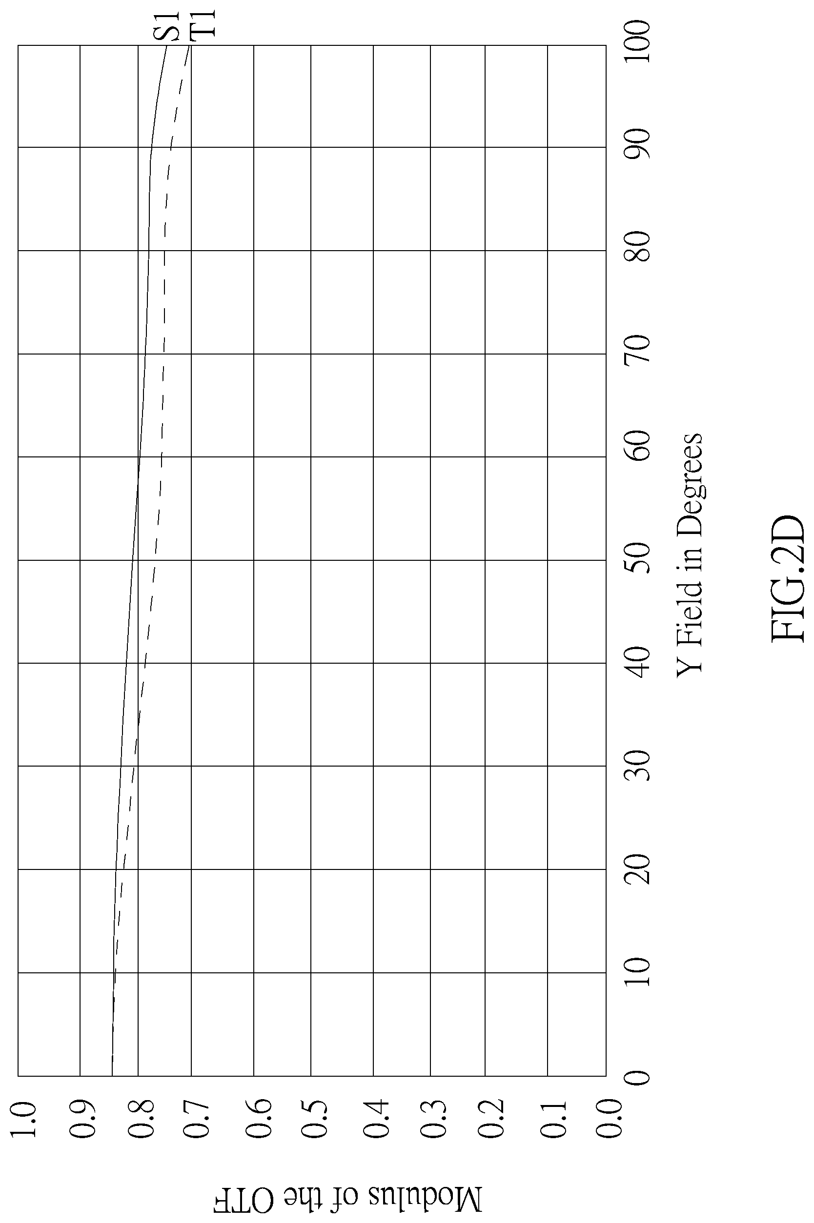 Patent US12105354 Figure 8 – Optical imaging lens