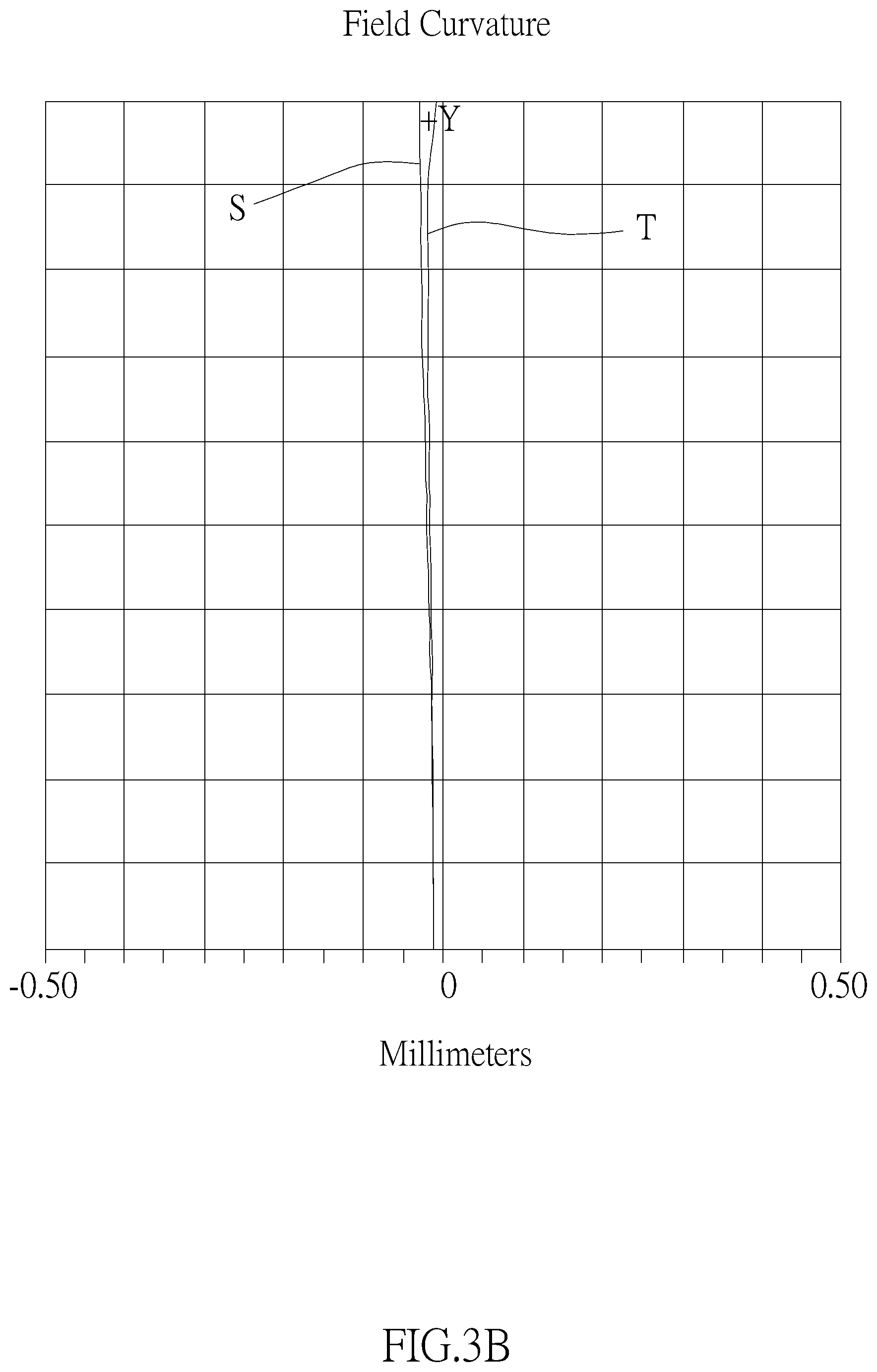 Patent US12105354 Figure 10 – Optical imaging lens