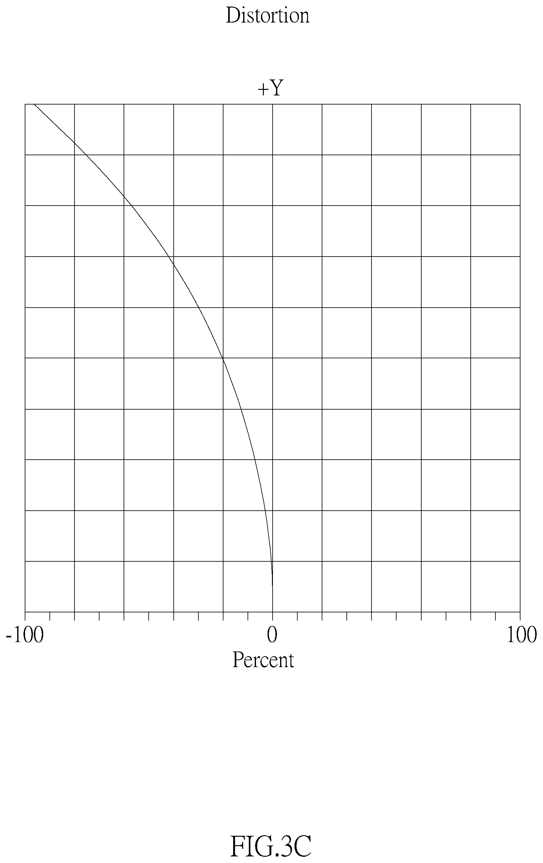 Patent US12105354 Figure 11 – Optical imaging lens