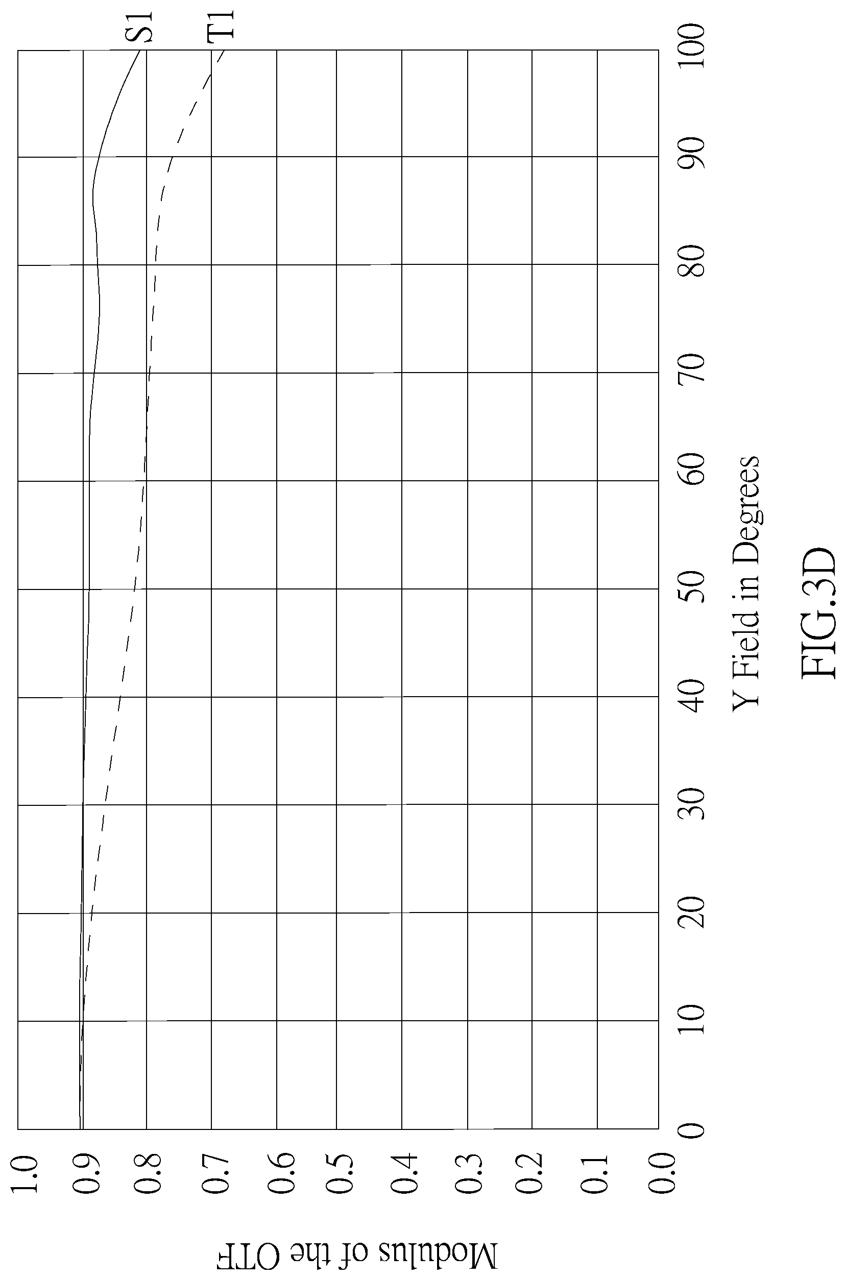 Patent US12105354 Figure 12 – Optical imaging lens