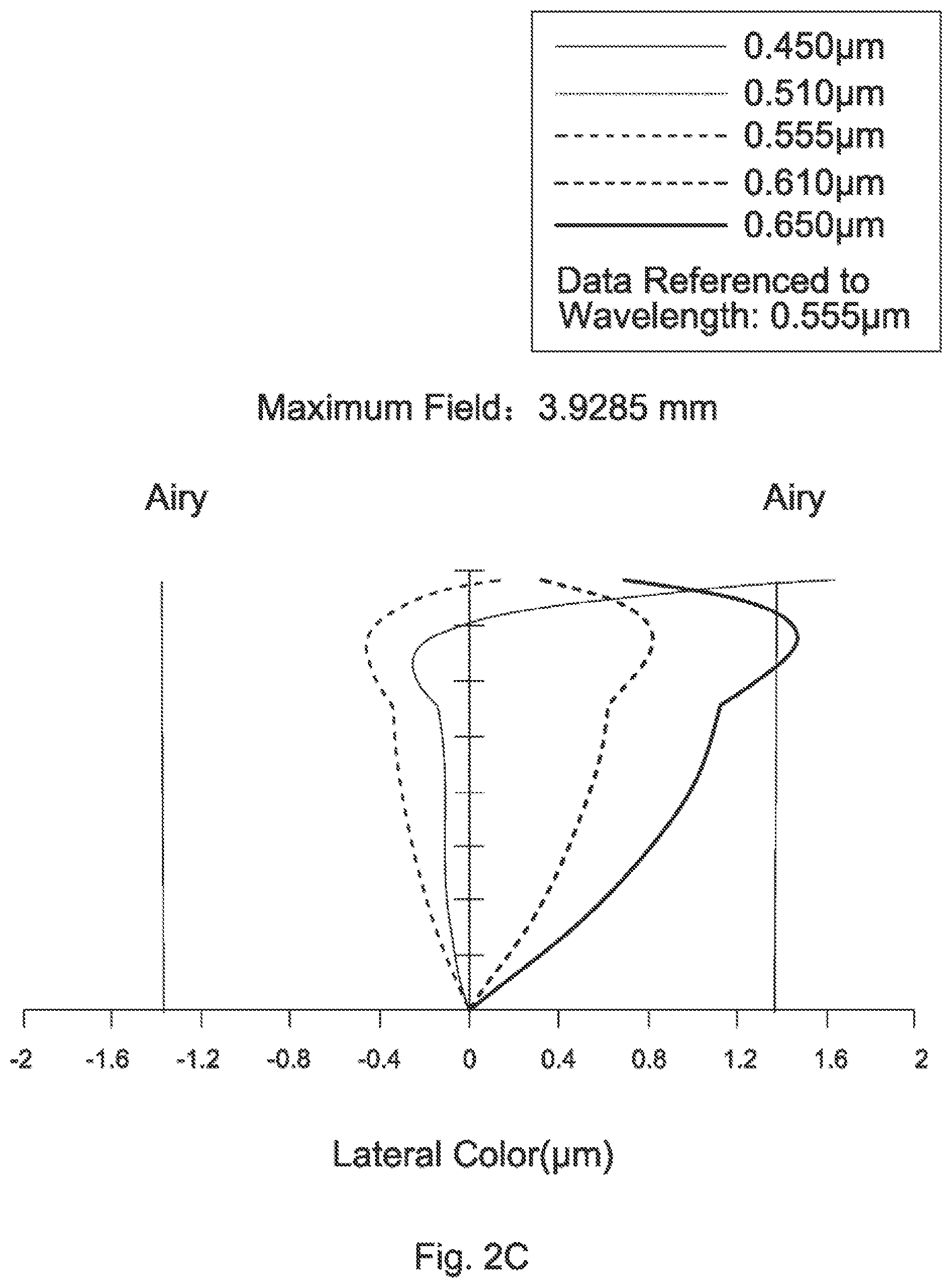 Patent US12105355 Figure 4 – Wide-angle lens assembly