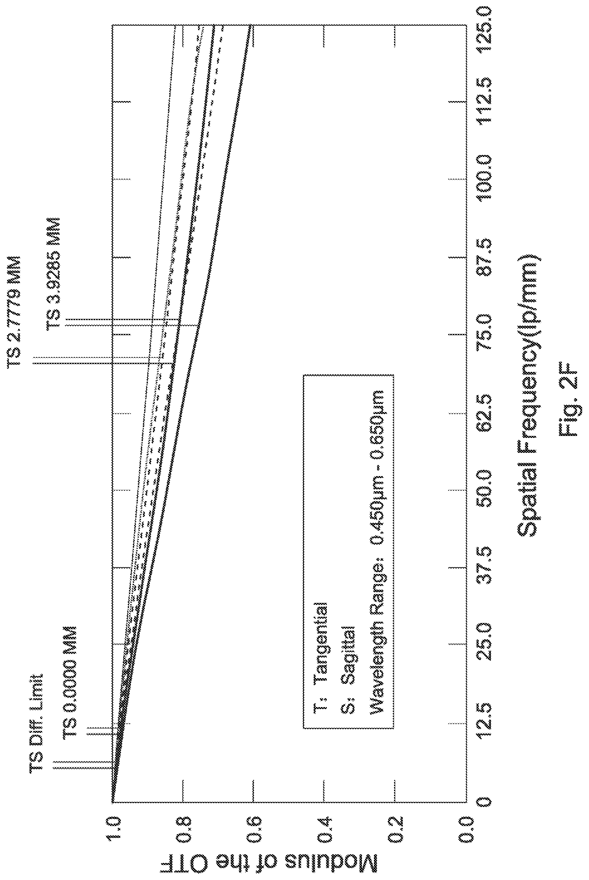 Patent US12105355 Figure 7 – Wide-angle lens assembly
