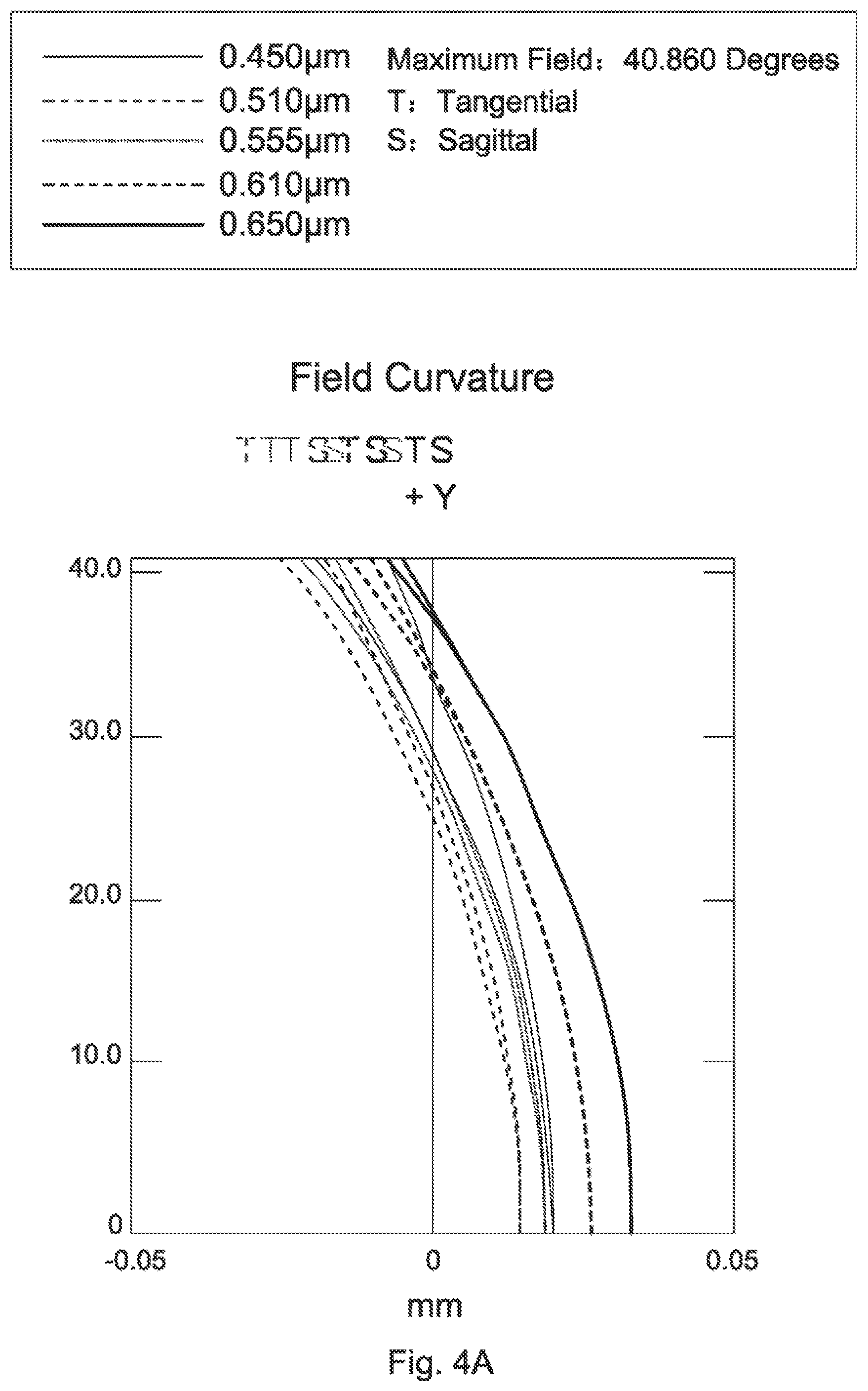 Patent US12105355 Figure 10 – Wide-angle lens assembly