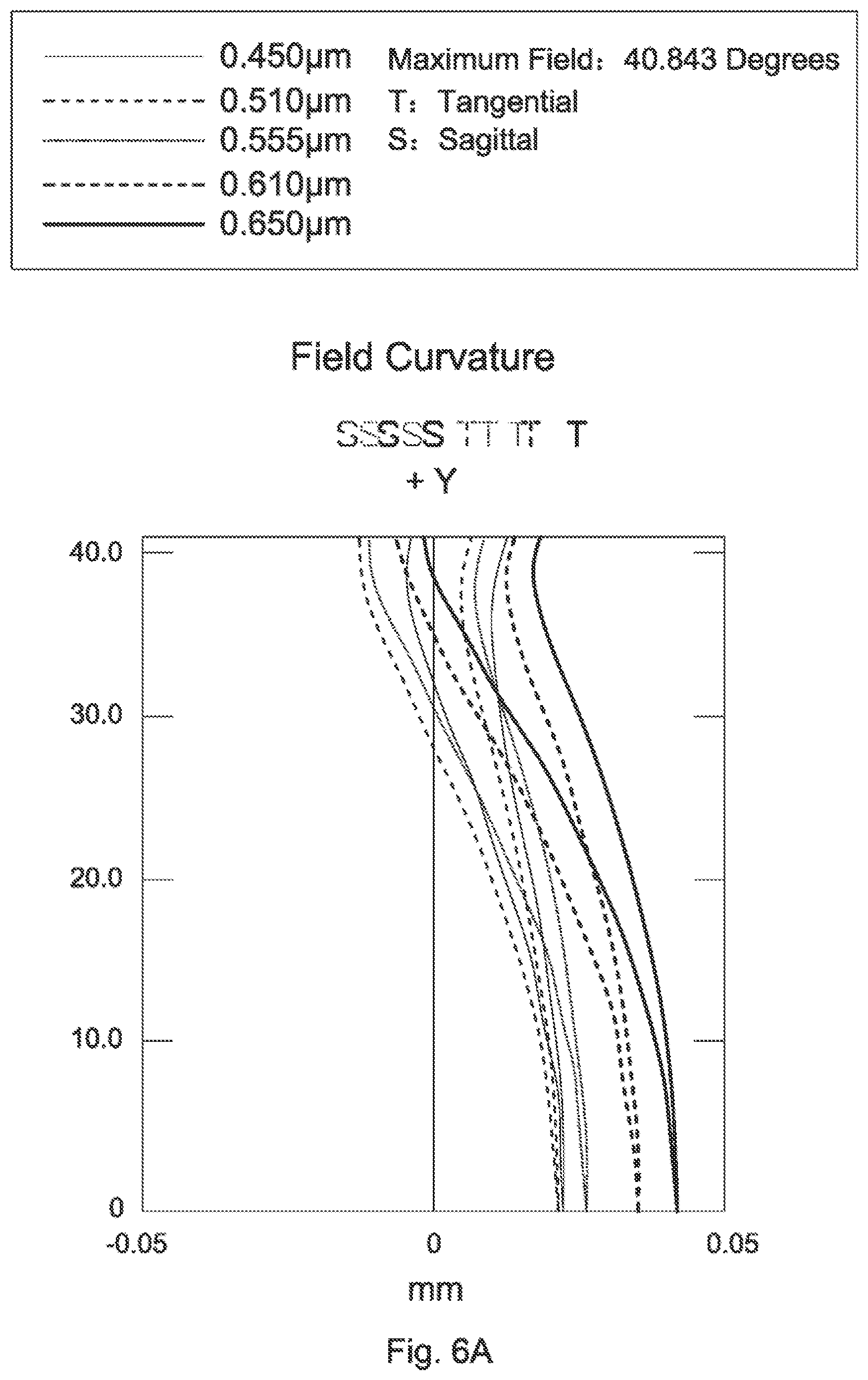Patent US12105355 Figure 18 – Wide-angle lens assembly