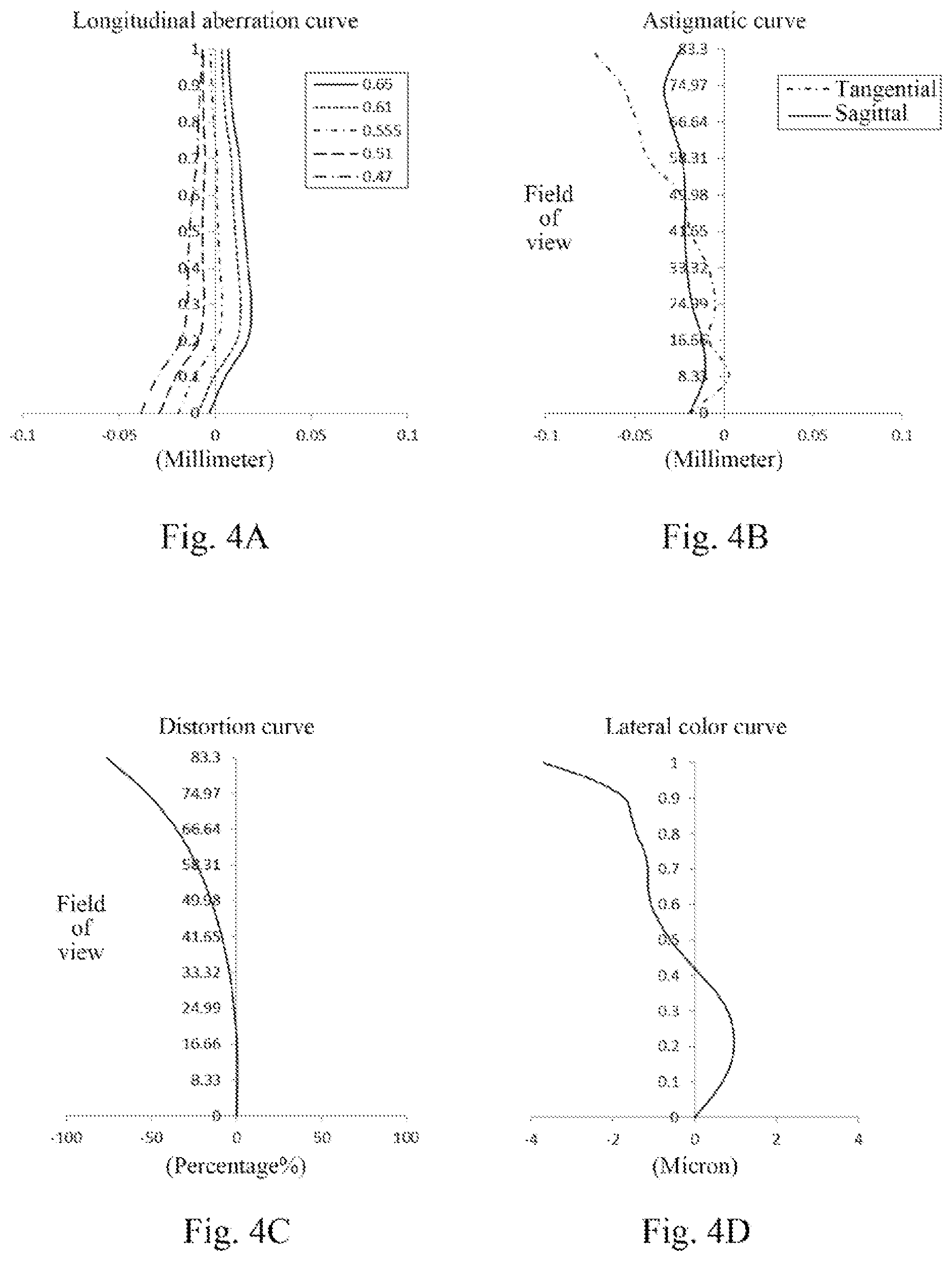 Patent US12105356 Figure 3 – Optical imaging lens assembly