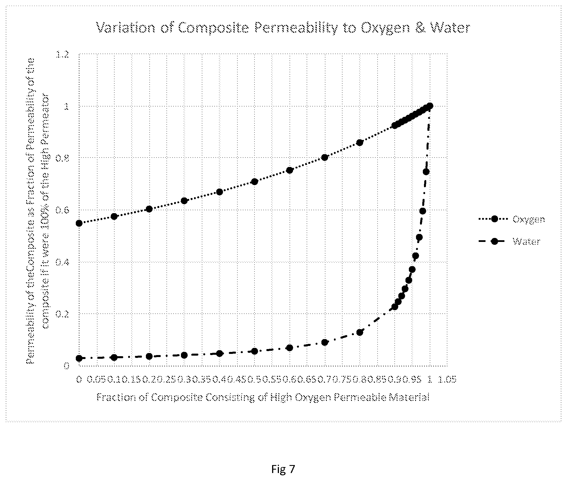 Patent US12105360 Figure 7 – Contact lens