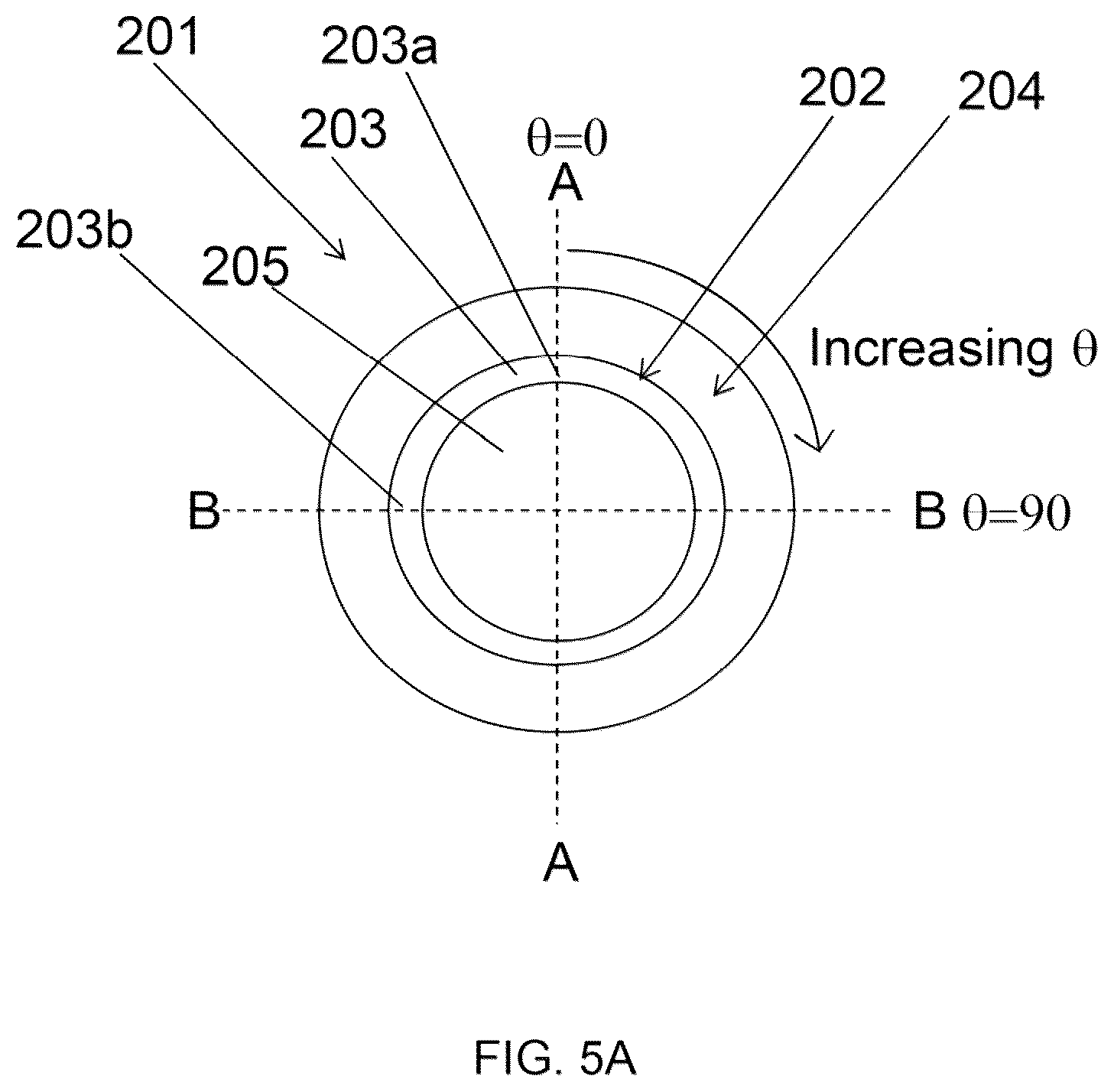 Patent US12105361 Figure 6 – Myopia-control contact lenses and methods relating thereto