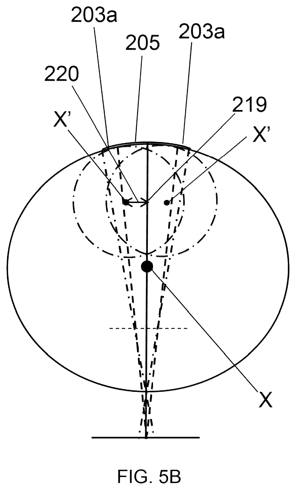 Patent US12105361 Figure 7 – Myopia-control contact lenses and methods relating thereto