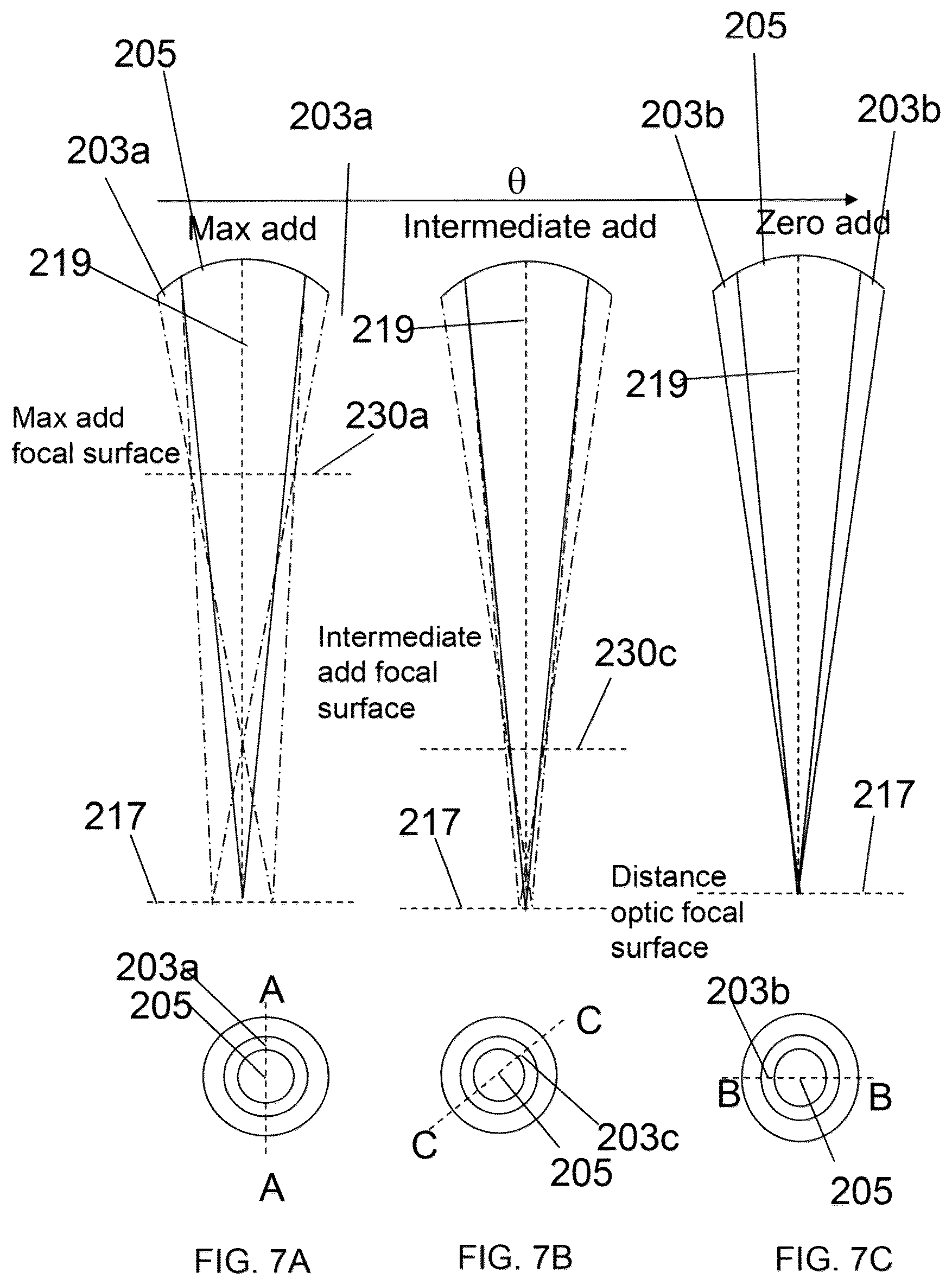 Patent US12105361 Figure 10 – Myopia-control contact lenses and methods relating thereto