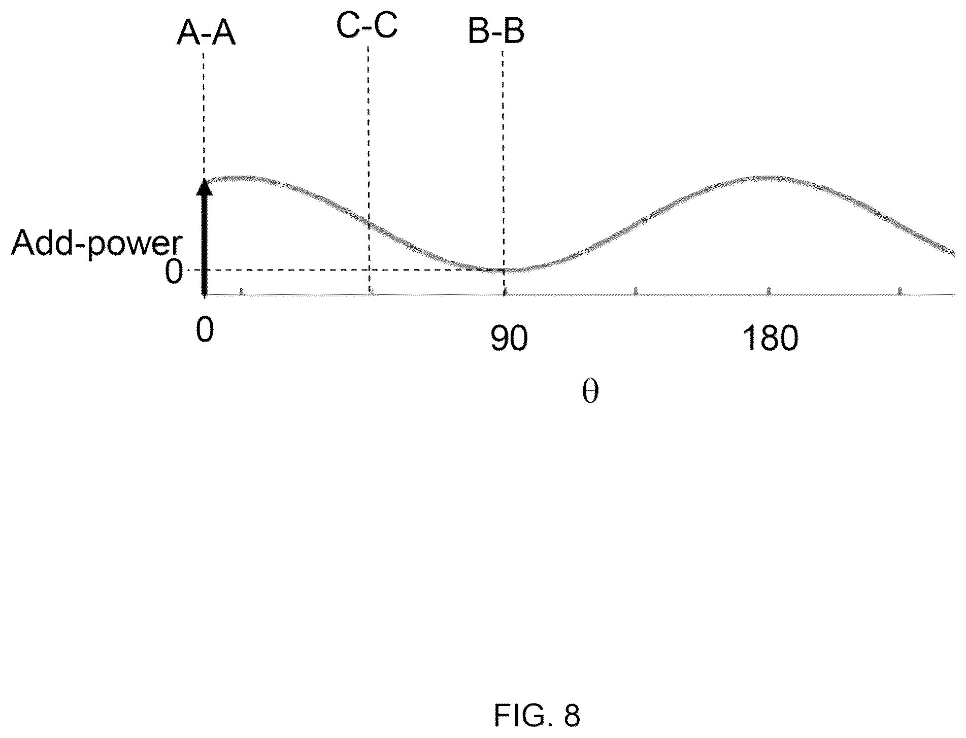Patent US12105361 Figure 11 – Myopia-control contact lenses and methods relating thereto