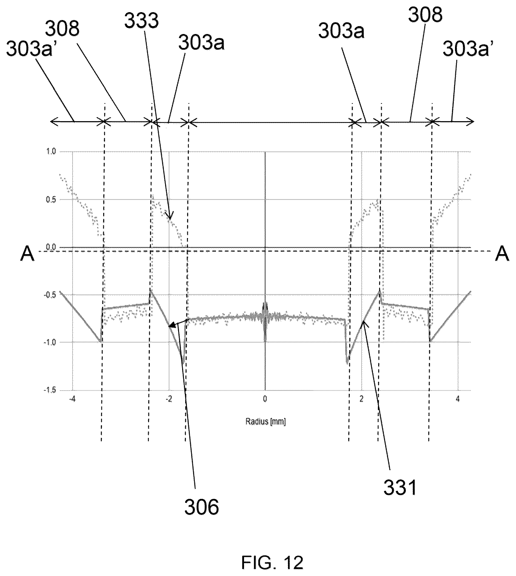 Patent US12105361 Figure 15 – Myopia-control contact lenses and methods relating thereto