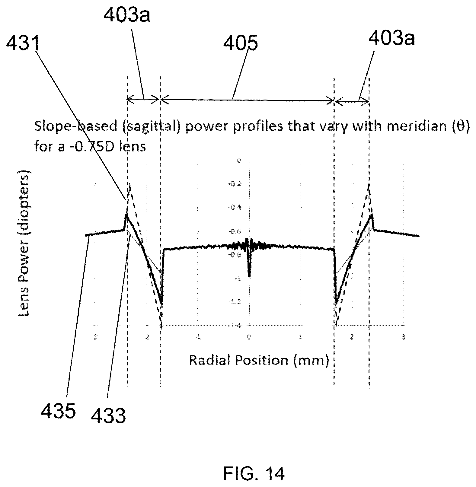 Patent US12105361 Figure 17 – Myopia-control contact lenses and methods relating thereto