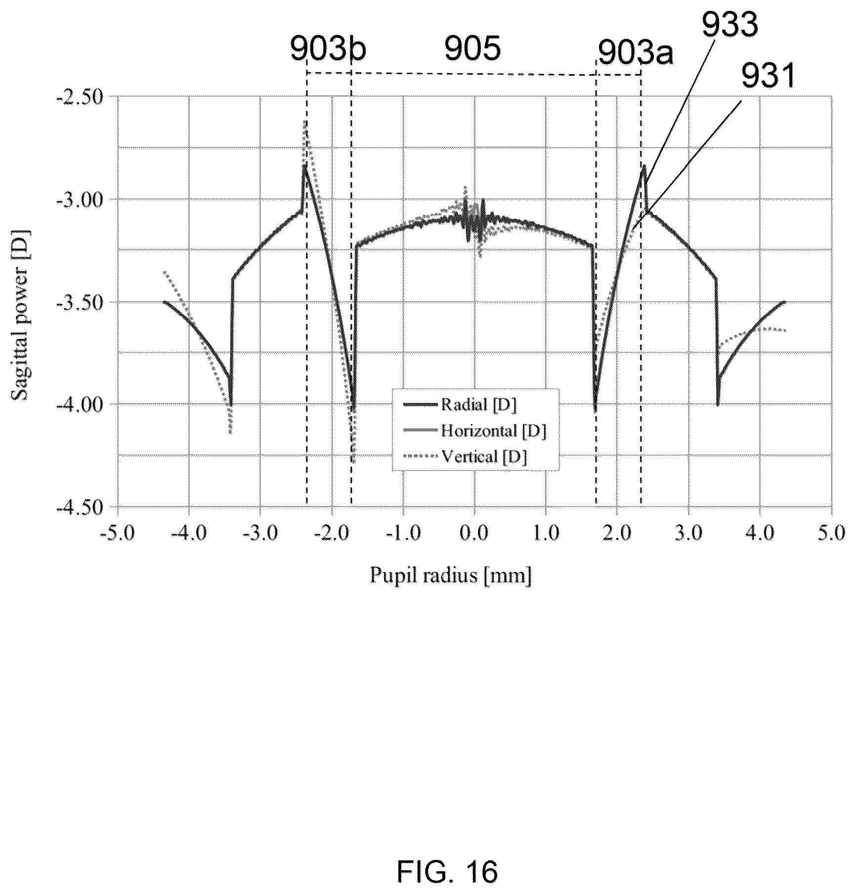 Patent US12105361 Figure 19 – Myopia-control contact lenses and methods relating thereto